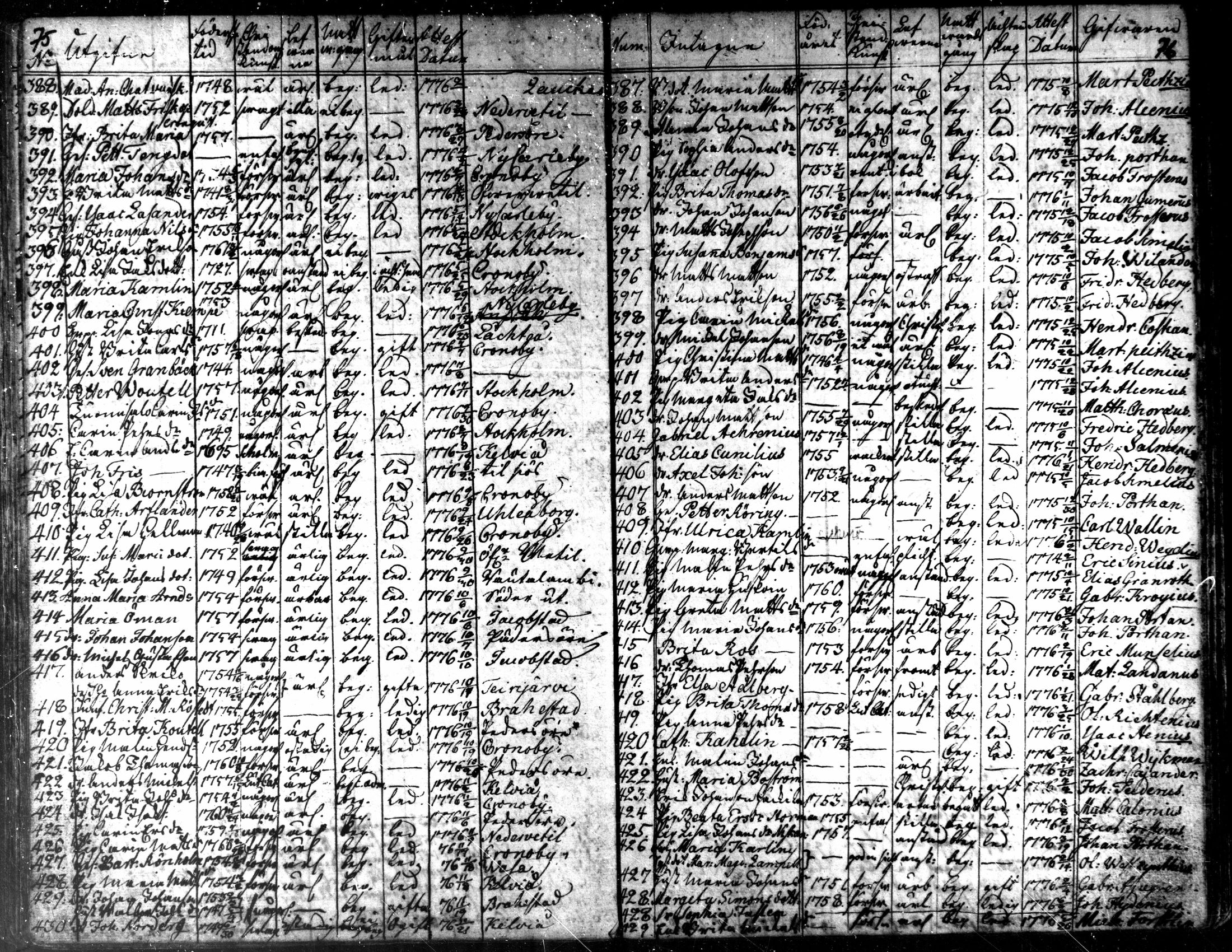 [ ../kirjat/Kirkonkirjat/kaarlela/muuttaneet_1753-1788_mko1-3/kuvat/44.jpg ]