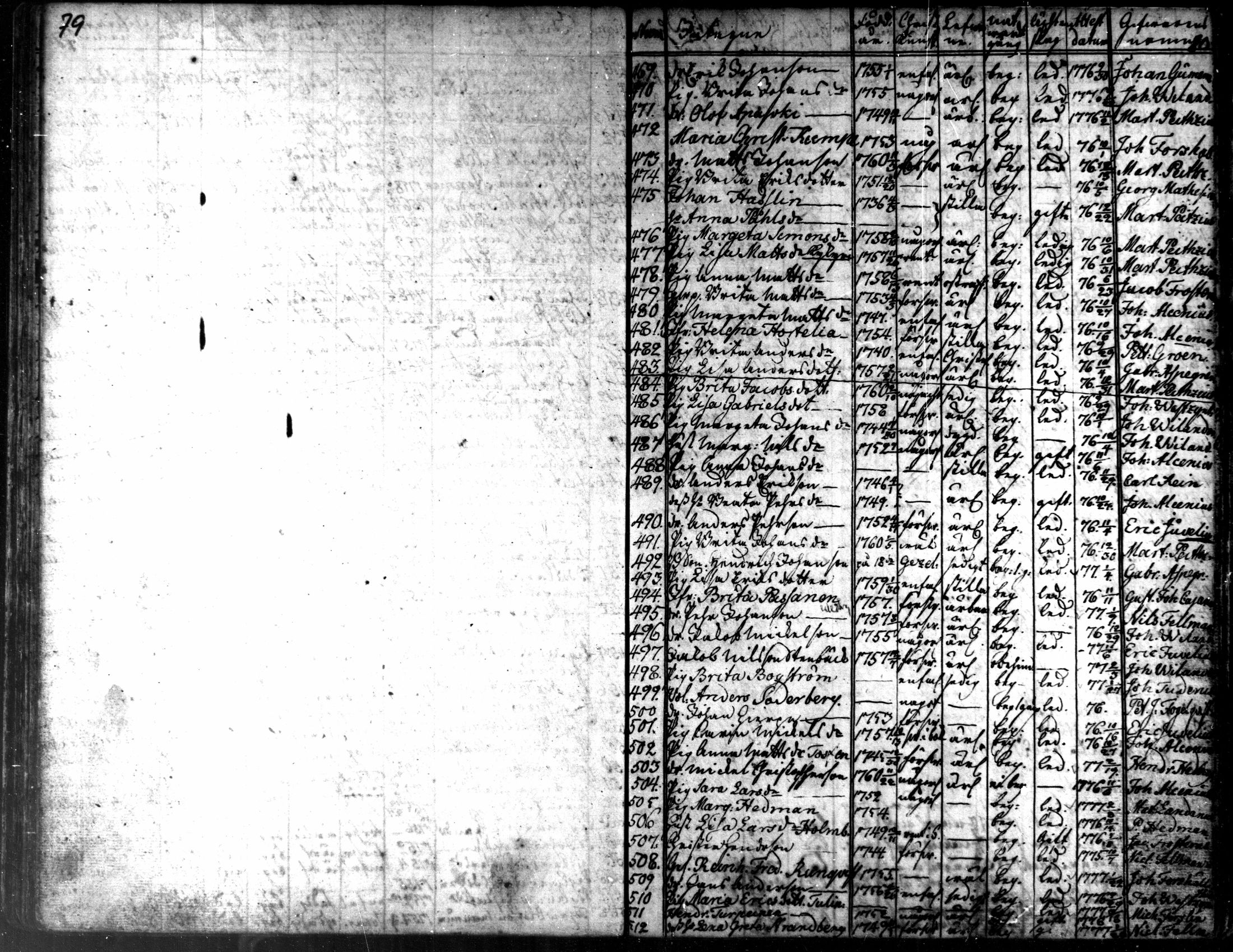 [ ../kirjat/Kirkonkirjat/kaarlela/muuttaneet_1753-1788_mko1-3/kuvat/46.jpg ]