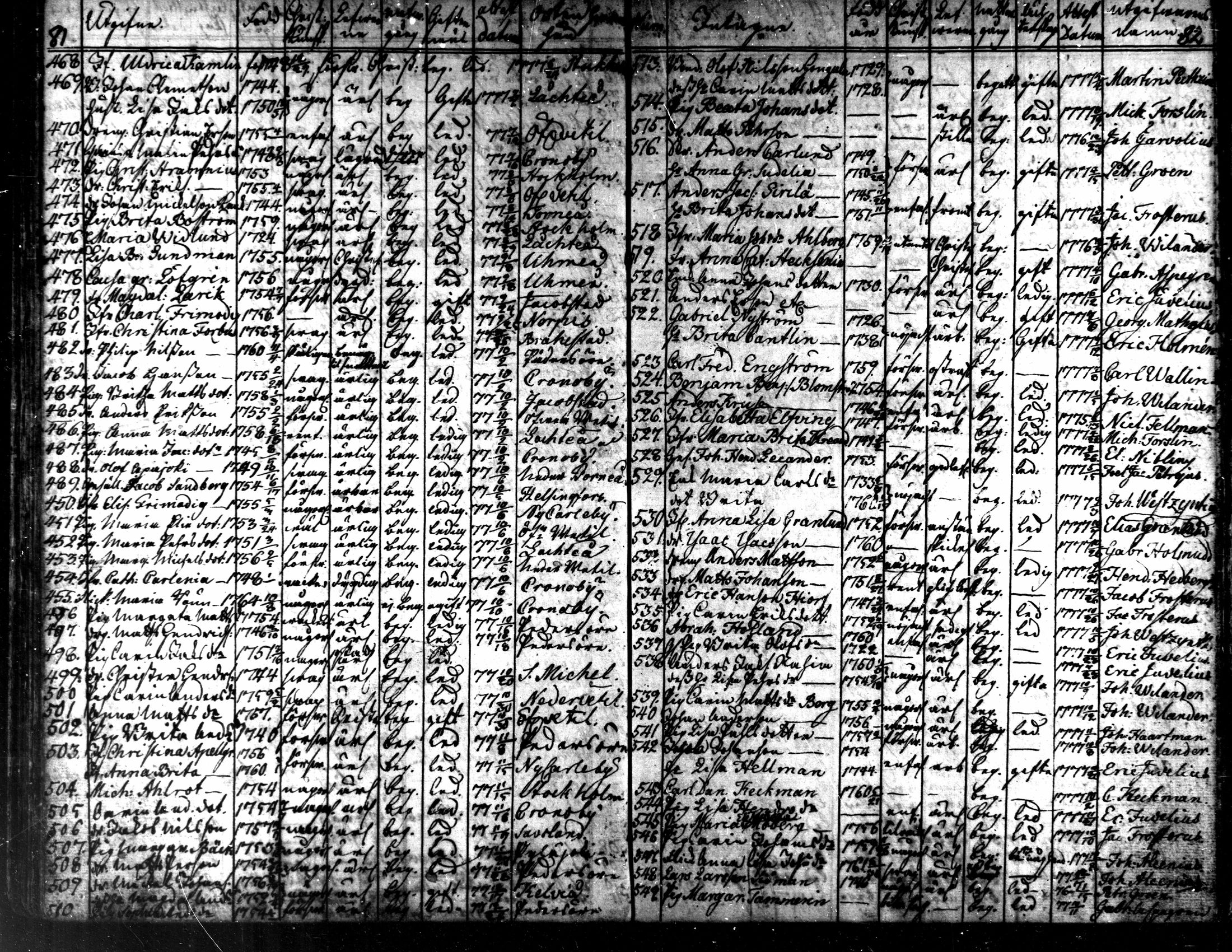 [ ../kirjat/Kirkonkirjat/kaarlela/muuttaneet_1753-1788_mko1-3/kuvat/47.jpg ]