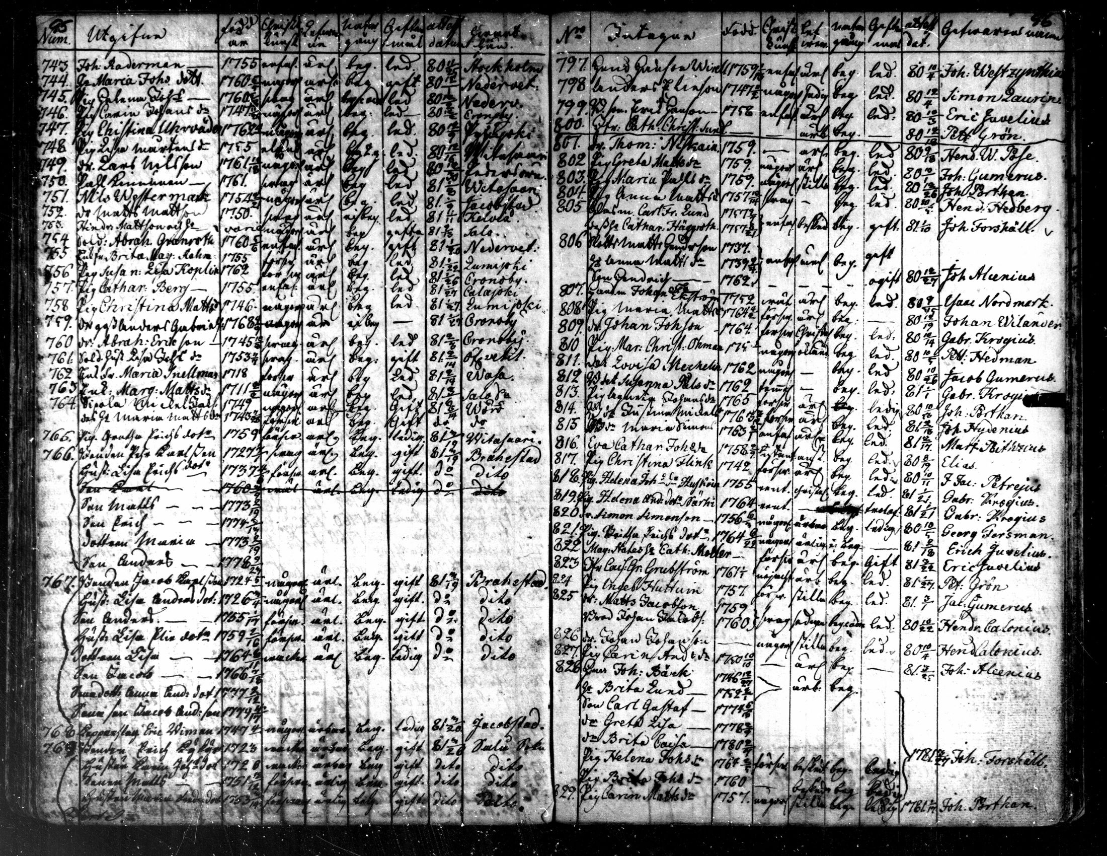 [ ../kirjat/Kirkonkirjat/kaarlela/muuttaneet_1753-1788_mko1-3/kuvat/54.jpg ]