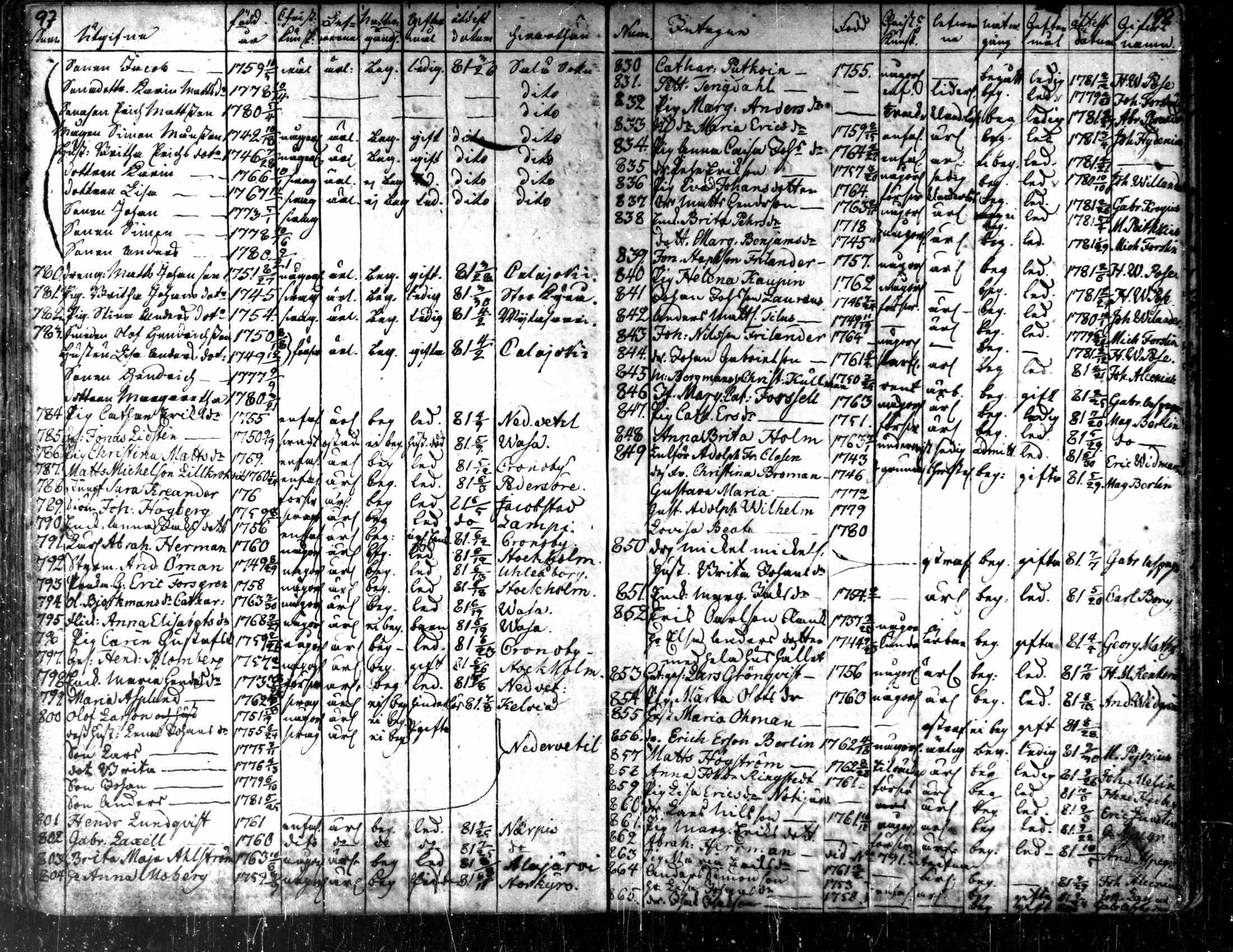 [ ../kirjat/Kirkonkirjat/kaarlela/muuttaneet_1753-1788_mko1-3/kuvat/55.jpg ]