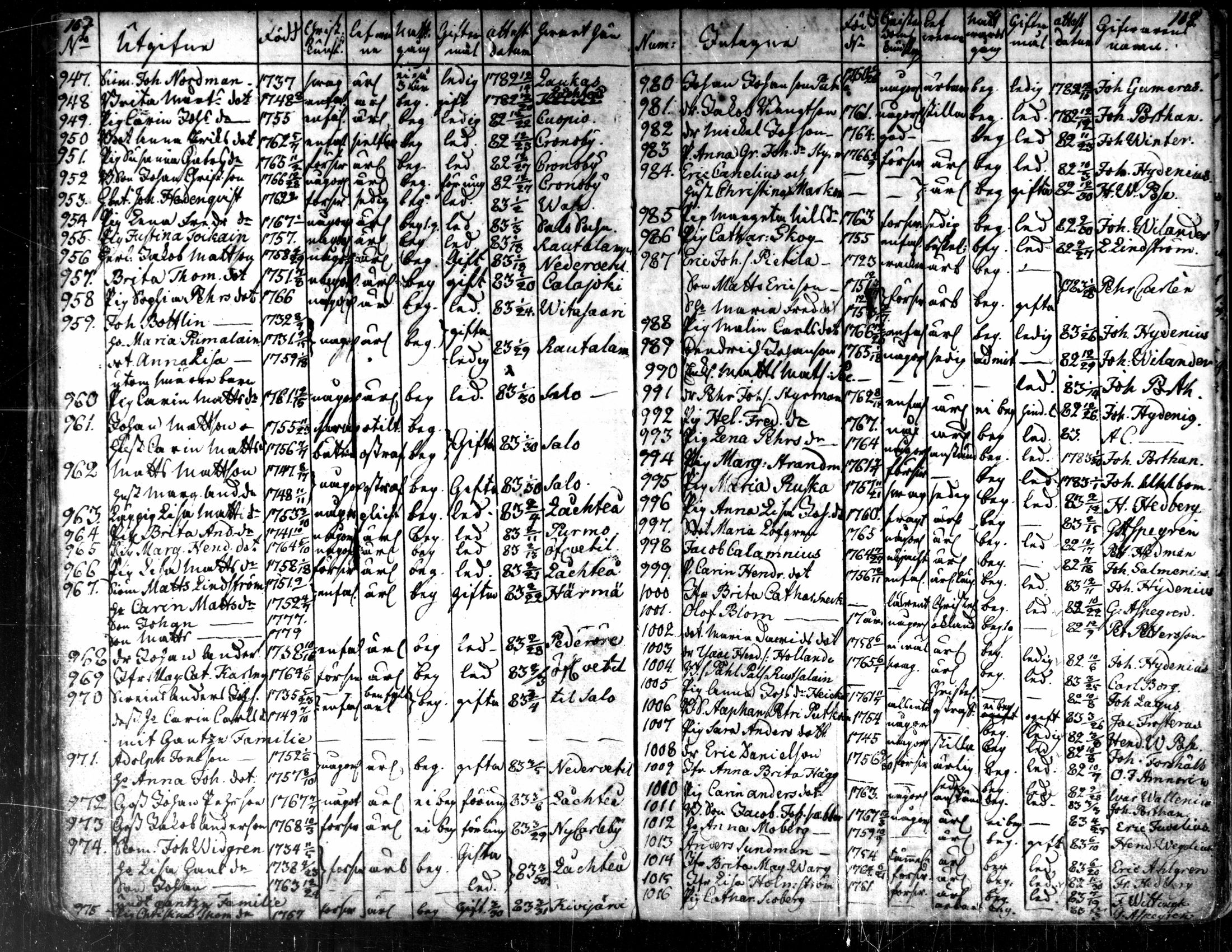 [ ../kirjat/Kirkonkirjat/kaarlela/muuttaneet_1753-1788_mko1-3/kuvat/60.jpg ]