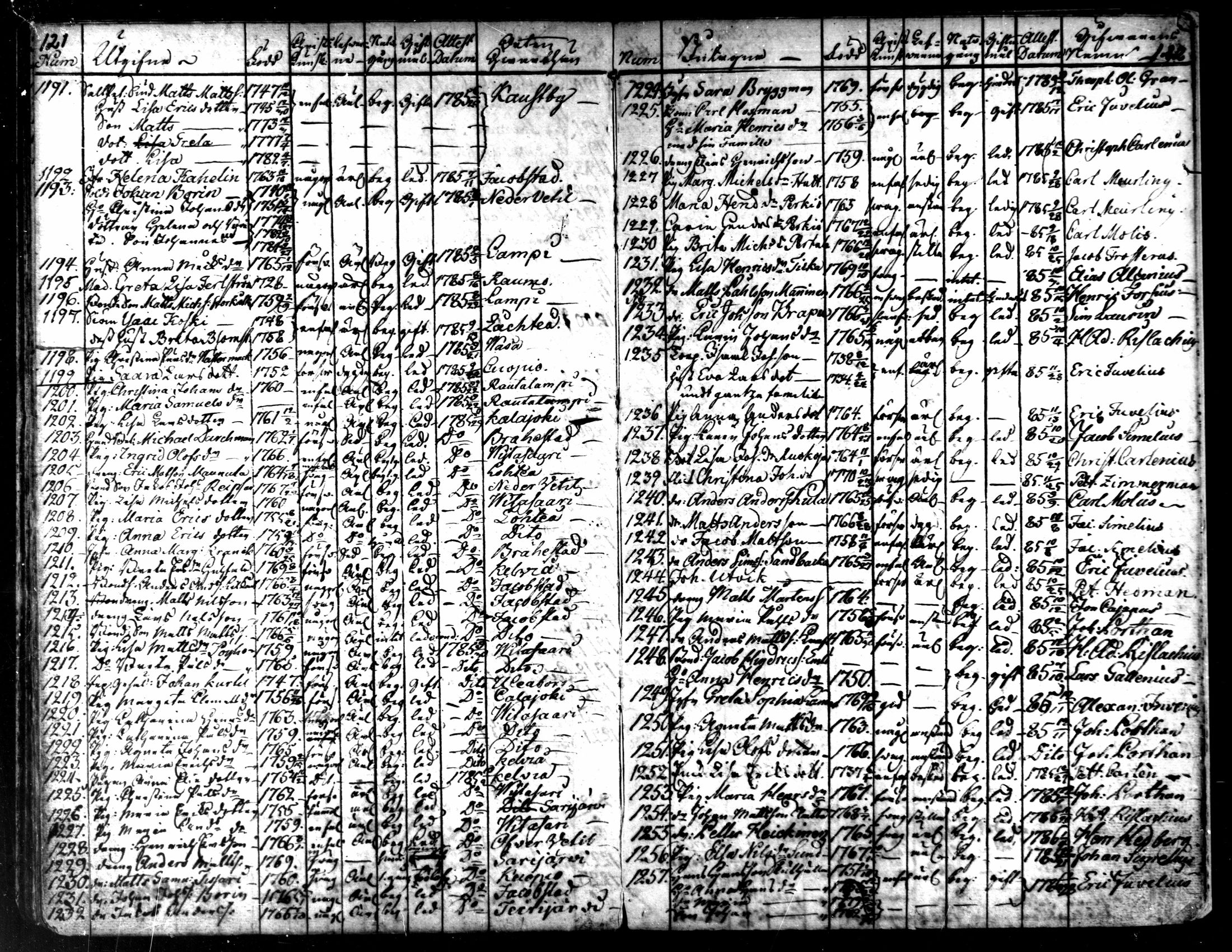 [ ../kirjat/Kirkonkirjat/kaarlela/muuttaneet_1753-1788_mko1-3/kuvat/68.jpg ]