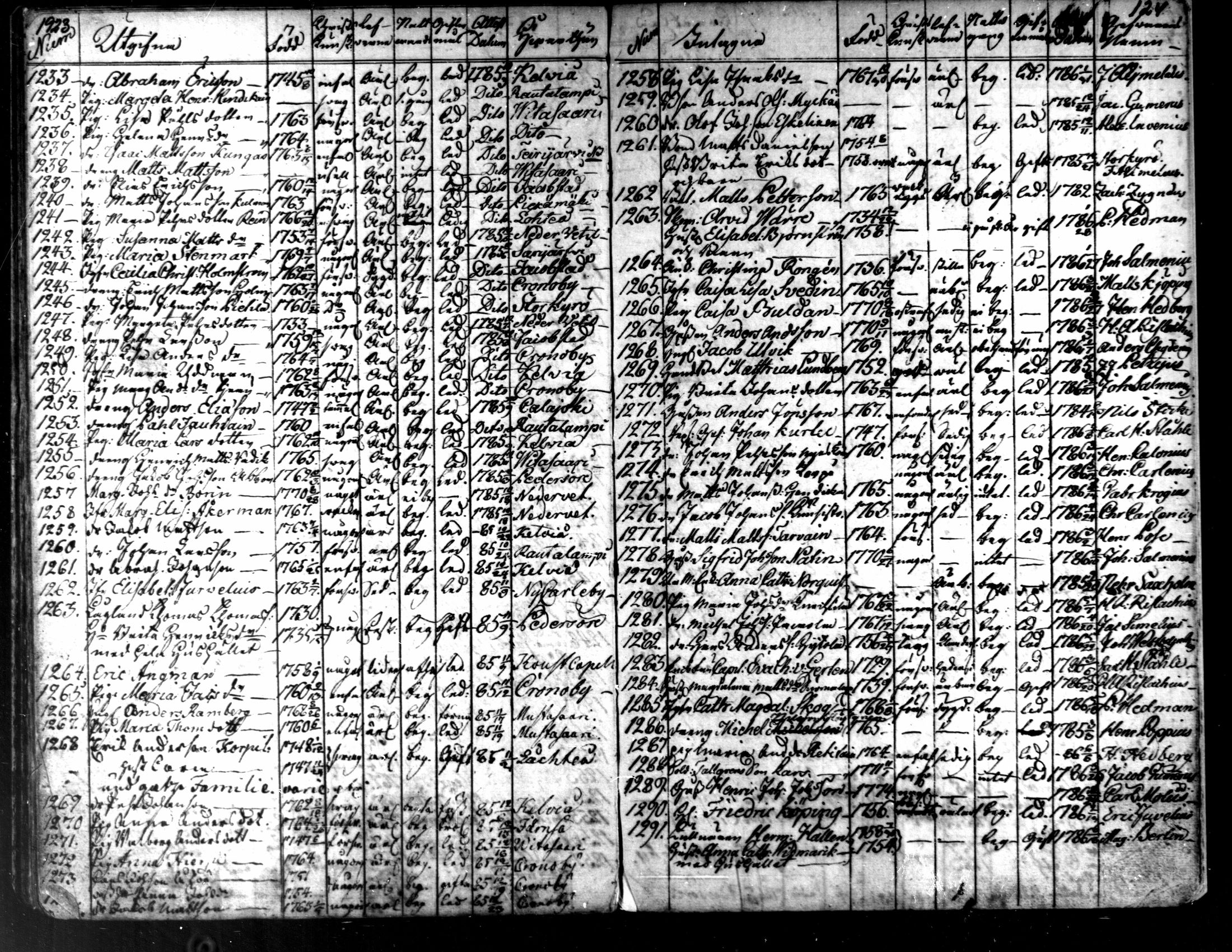 [ ../kirjat/Kirkonkirjat/kaarlela/muuttaneet_1753-1788_mko1-3/kuvat/69.jpg ]