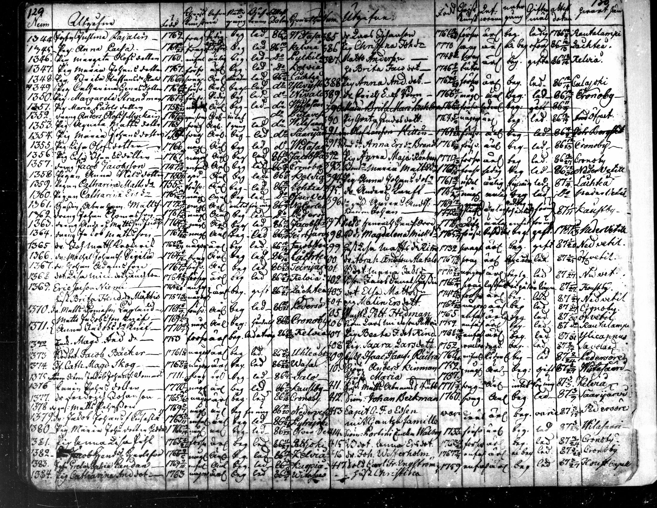 [ ../kirjat/Kirkonkirjat/kaarlela/muuttaneet_1753-1788_mko1-3/kuvat/72.jpg ]