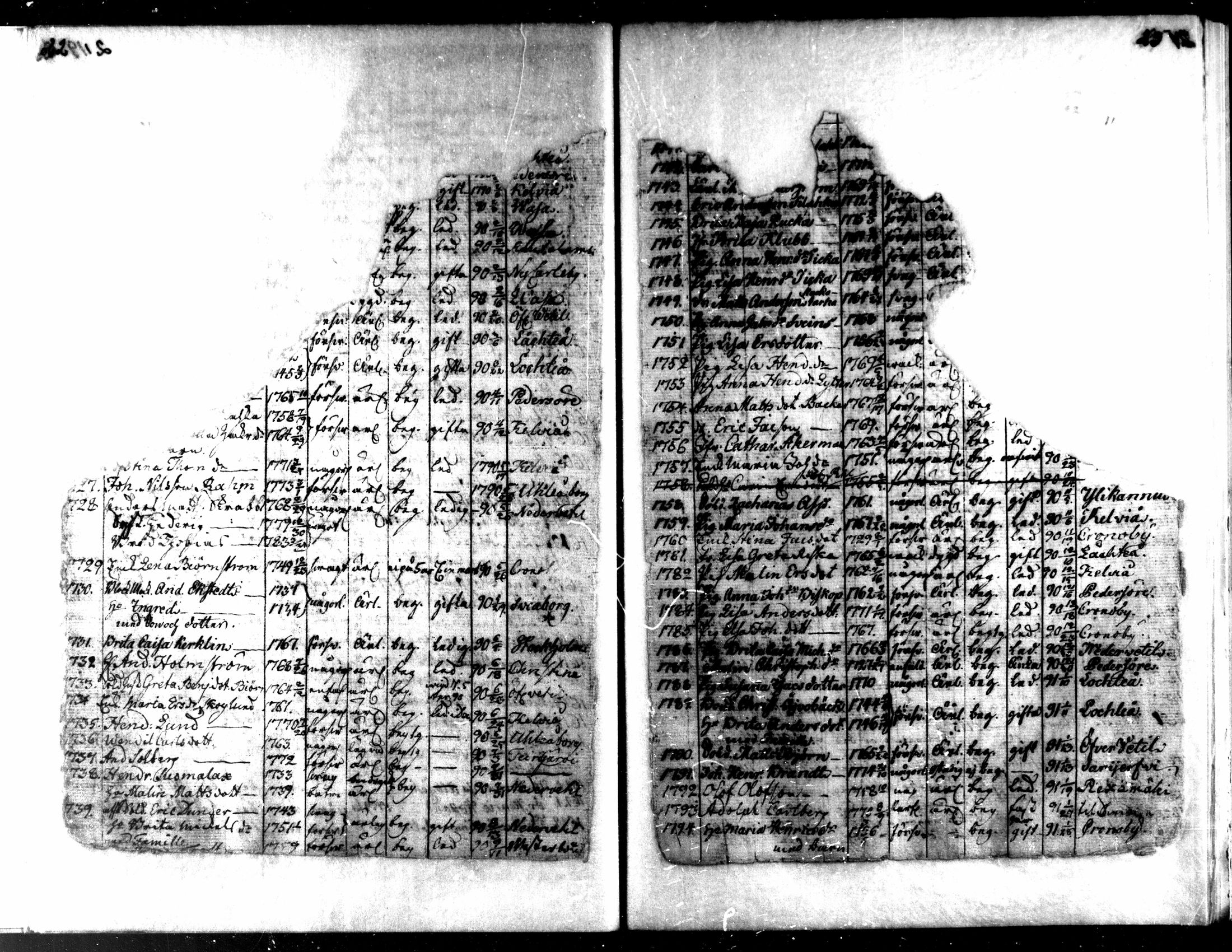 [ ../kirjat/Kirkonkirjat/kaarlela/muuttaneet_1789-1800_mko4-5/kuvat/12.jpg ]