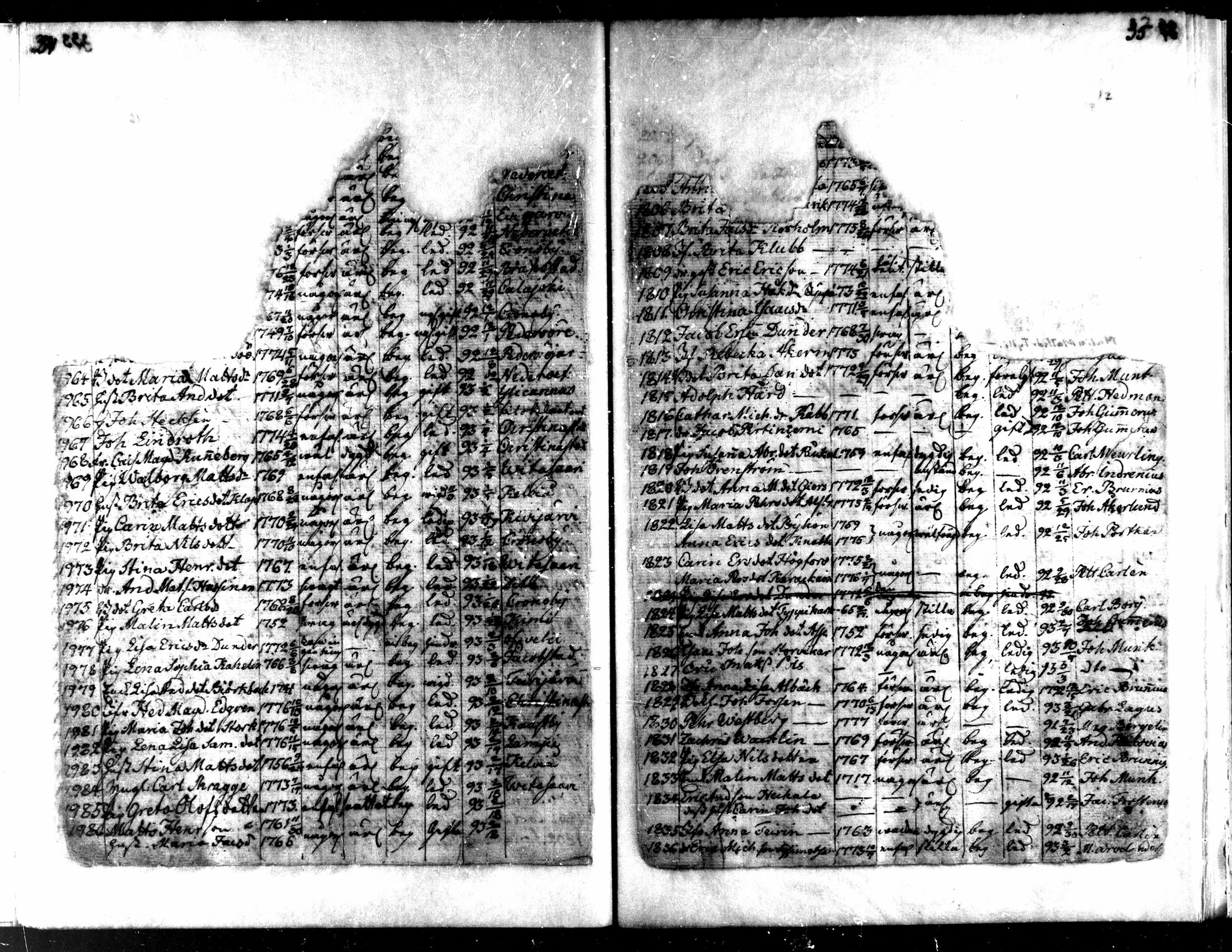 [ ../kirjat/Kirkonkirjat/kaarlela/muuttaneet_1789-1800_mko4-5/kuvat/18.jpg ]
