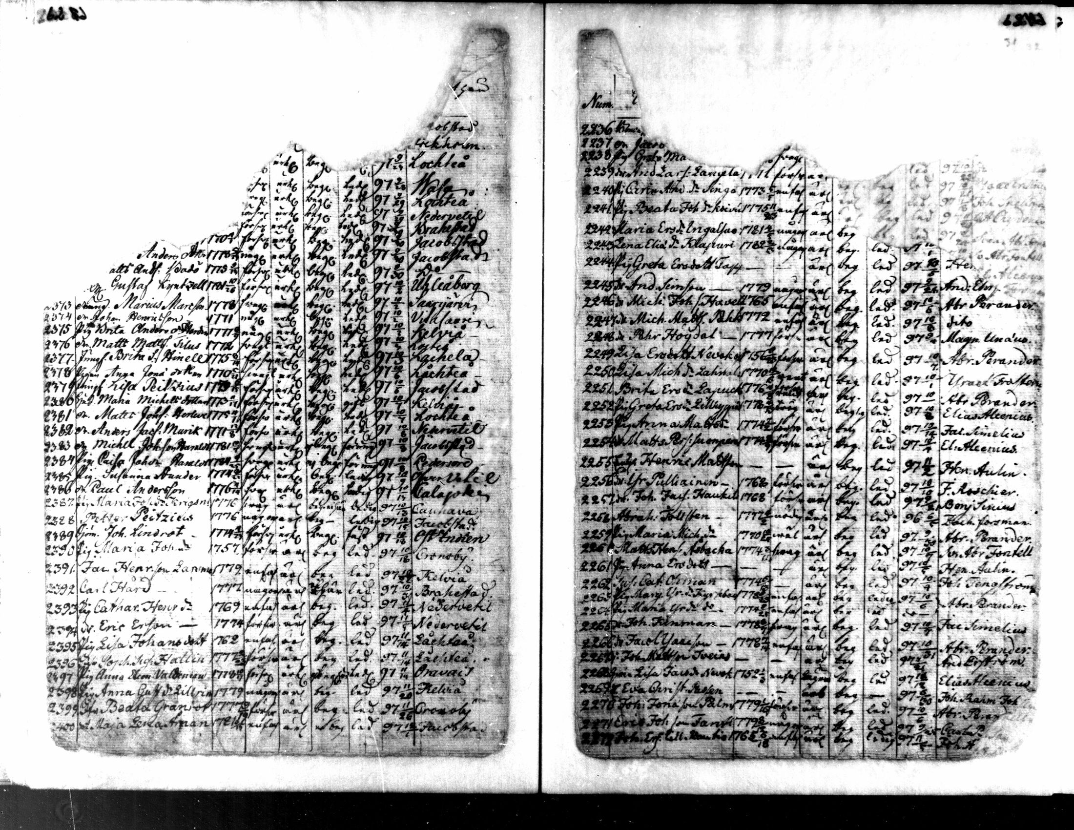 [ ../kirjat/Kirkonkirjat/kaarlela/muuttaneet_1789-1800_mko4-5/kuvat/32.jpg ]