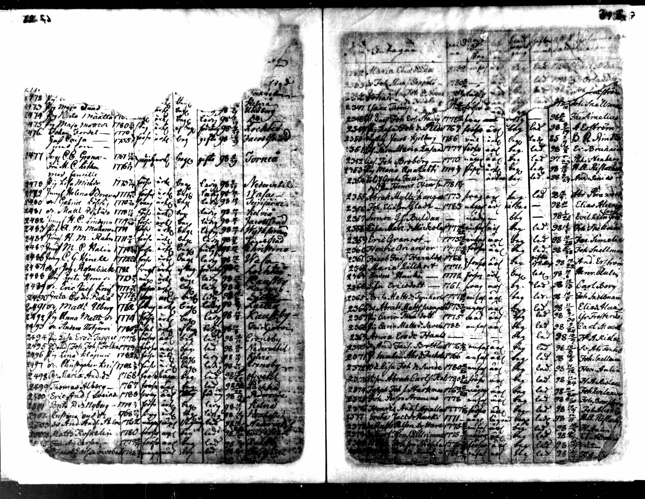 [ ../kirjat/Kirkonkirjat/kaarlela/muuttaneet_1789-1800_mko4-5/kuvat/35.jpg ]