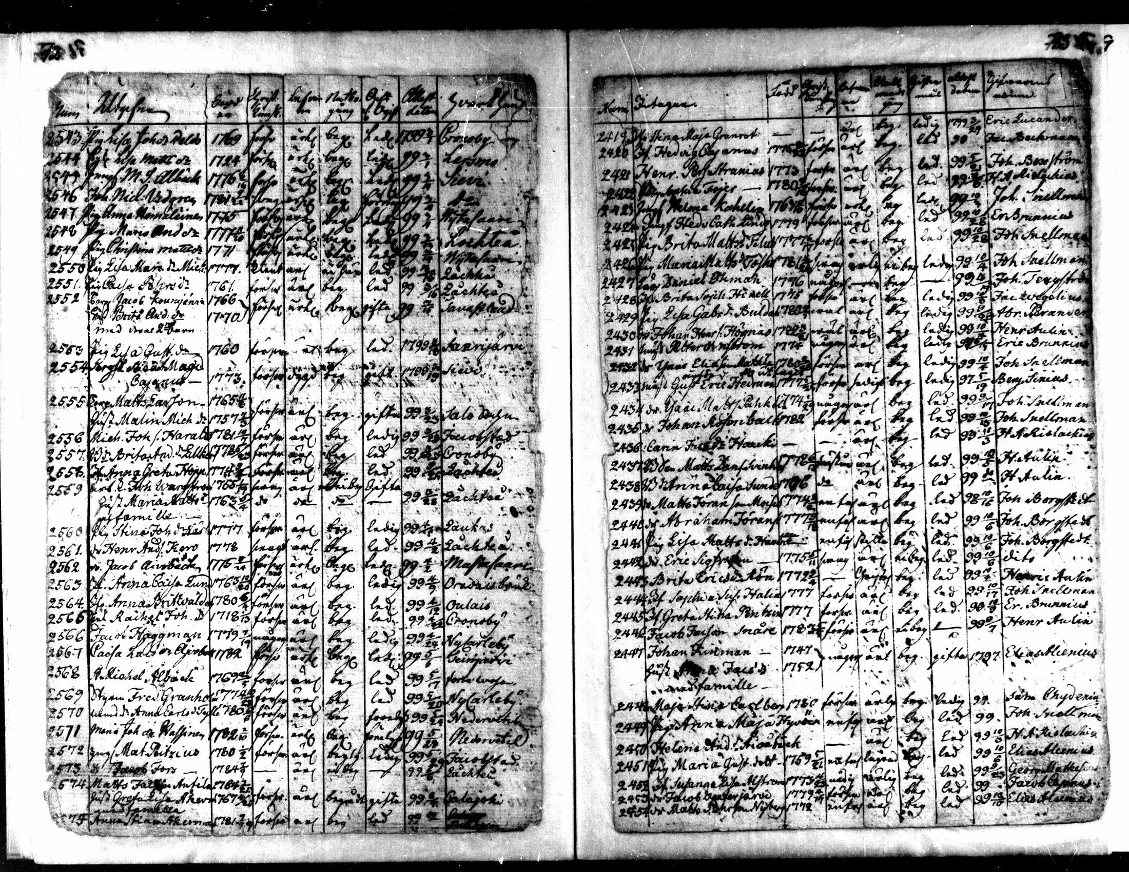 [ ../kirjat/Kirkonkirjat/kaarlela/muuttaneet_1789-1800_mko4-5/kuvat/37.jpg ]