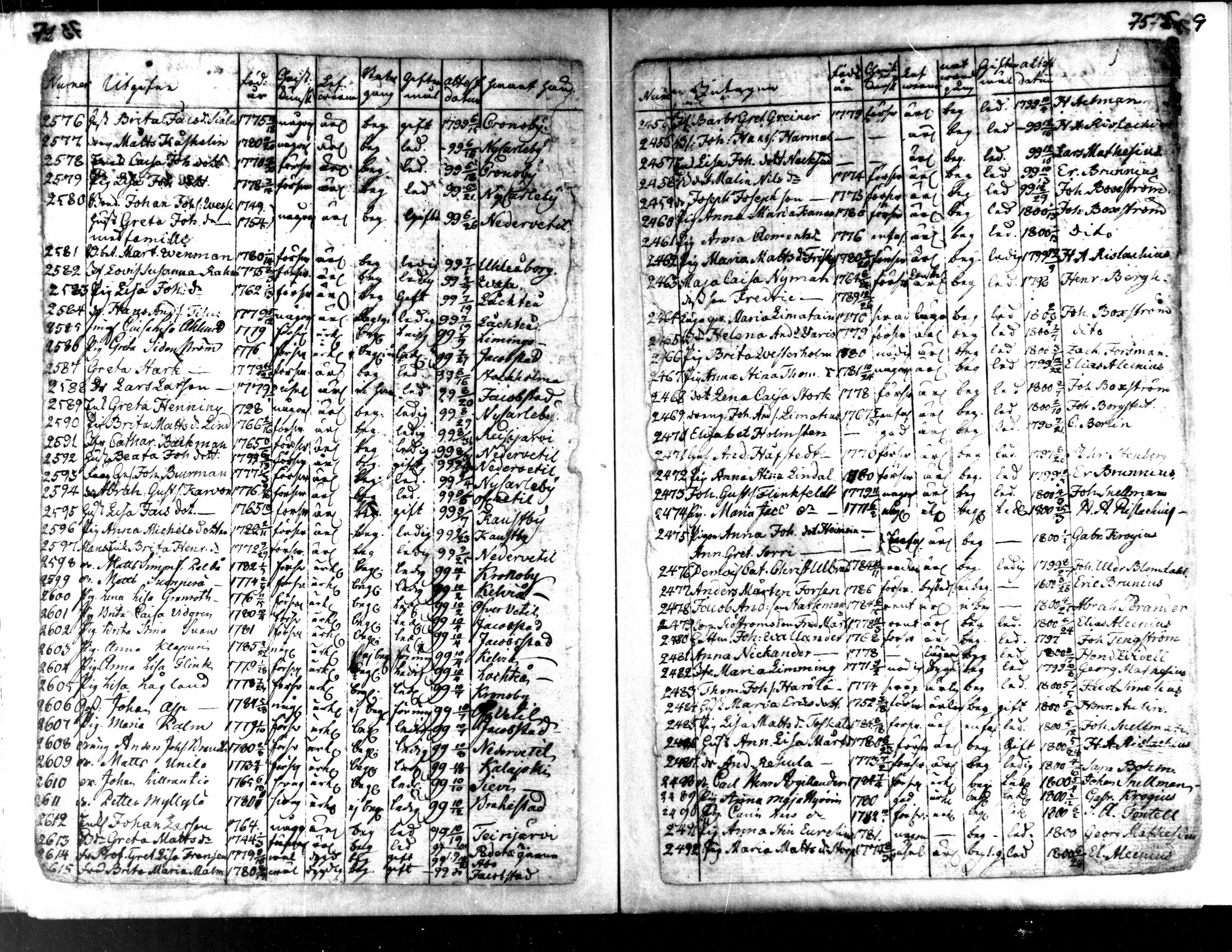 [ ../kirjat/Kirkonkirjat/kaarlela/muuttaneet_1789-1800_mko4-5/kuvat/38.jpg ]