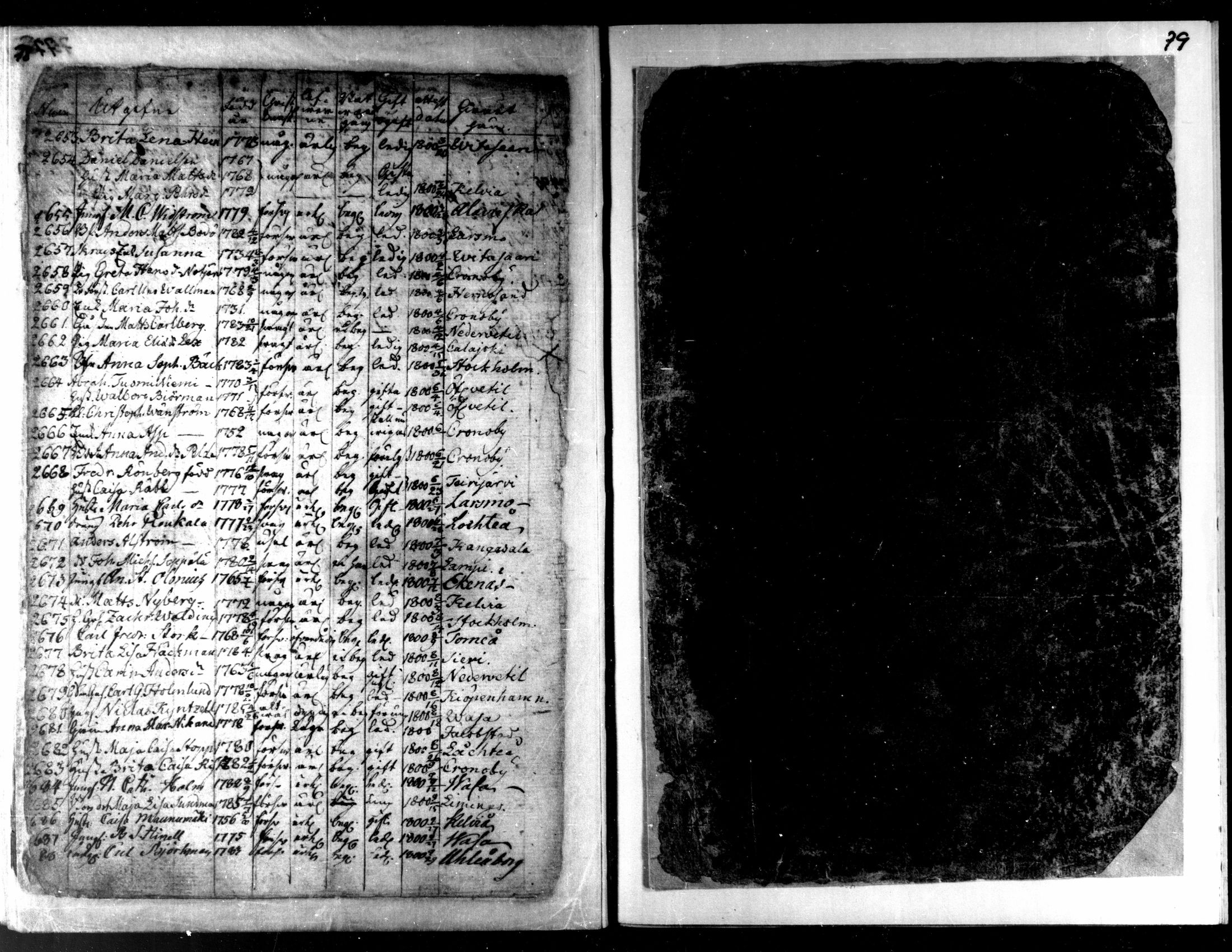 [ ../kirjat/Kirkonkirjat/kaarlela/muuttaneet_1789-1800_mko4-5/kuvat/40.jpg ]