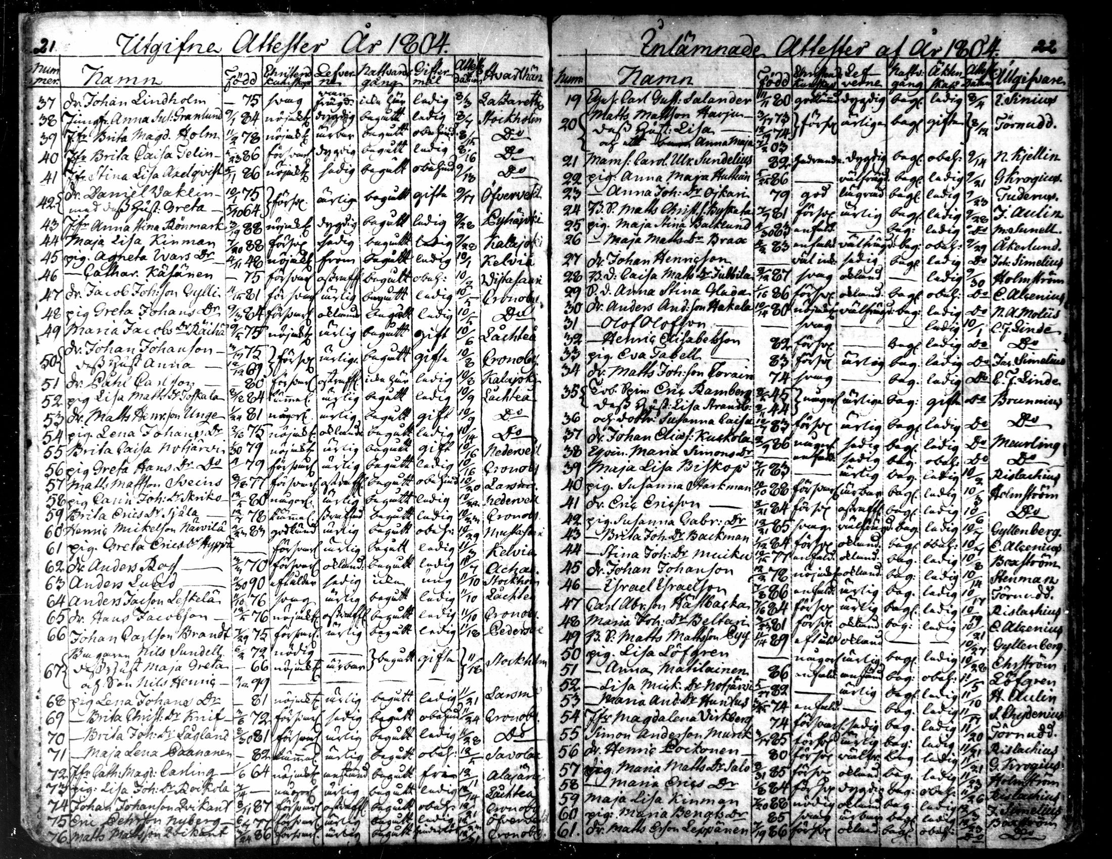 [ ../kirjat/Kirkonkirjat/kaarlela/muuttaneet_1800-1817_mko6-7/kuvat/13.jpg ]