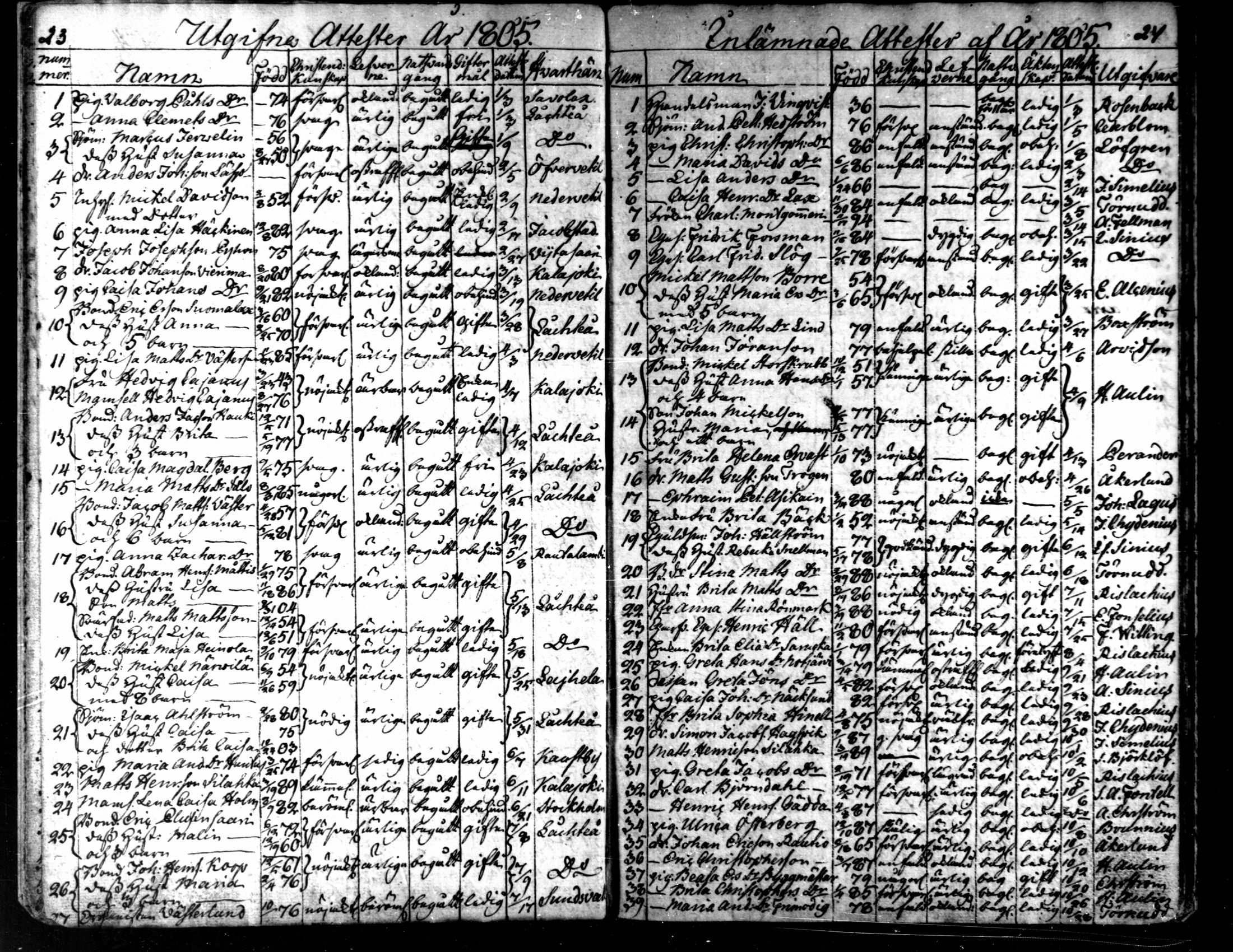 [ ../kirjat/Kirkonkirjat/kaarlela/muuttaneet_1800-1817_mko6-7/kuvat/14.jpg ]