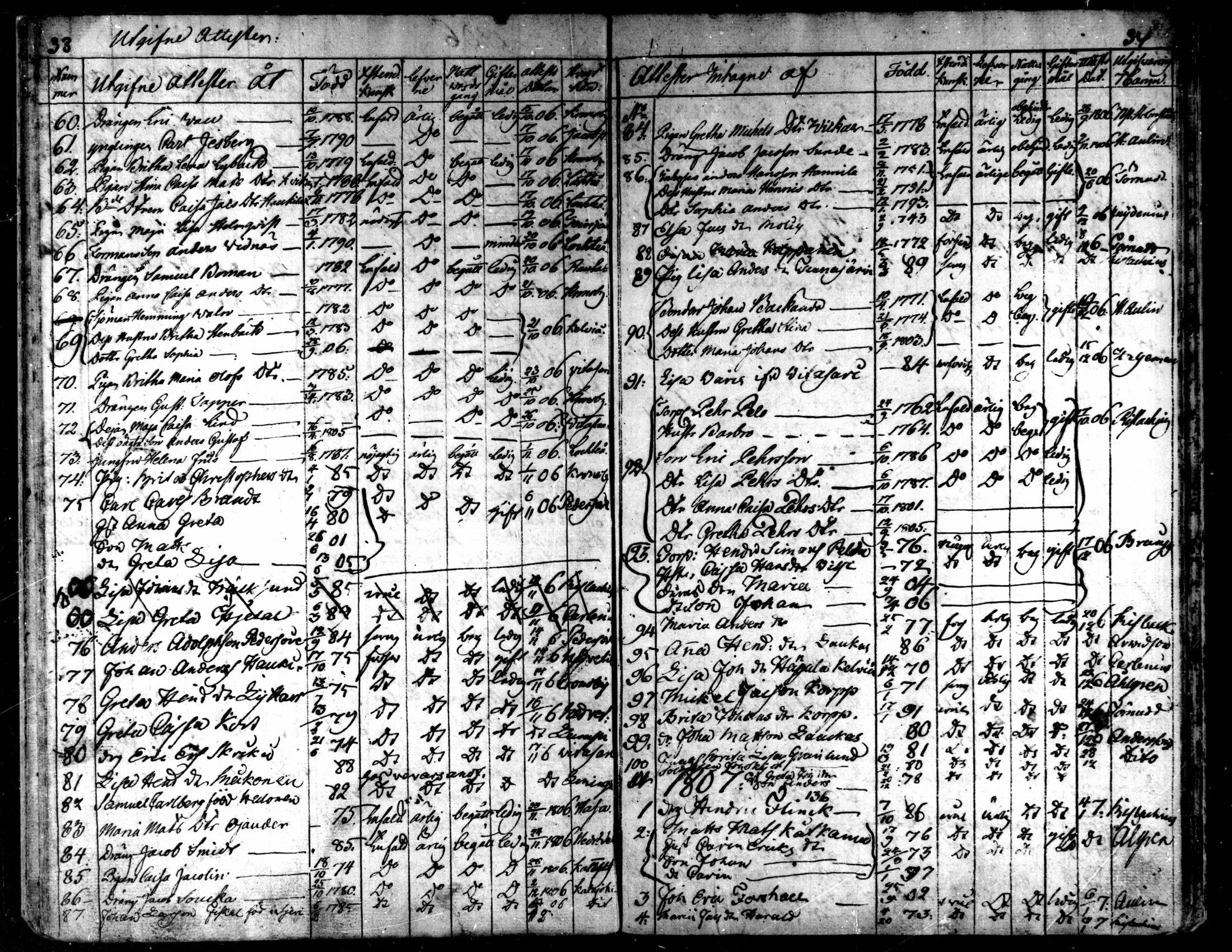 [ ../kirjat/Kirkonkirjat/kaarlela/muuttaneet_1800-1817_mko6-7/kuvat/19.jpg ]