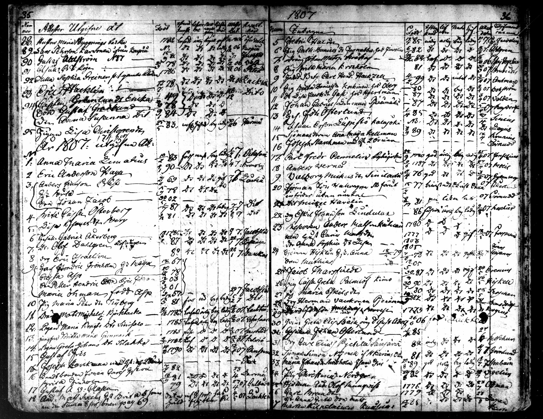 [ ../kirjat/Kirkonkirjat/kaarlela/muuttaneet_1800-1817_mko6-7/kuvat/20.jpg ]