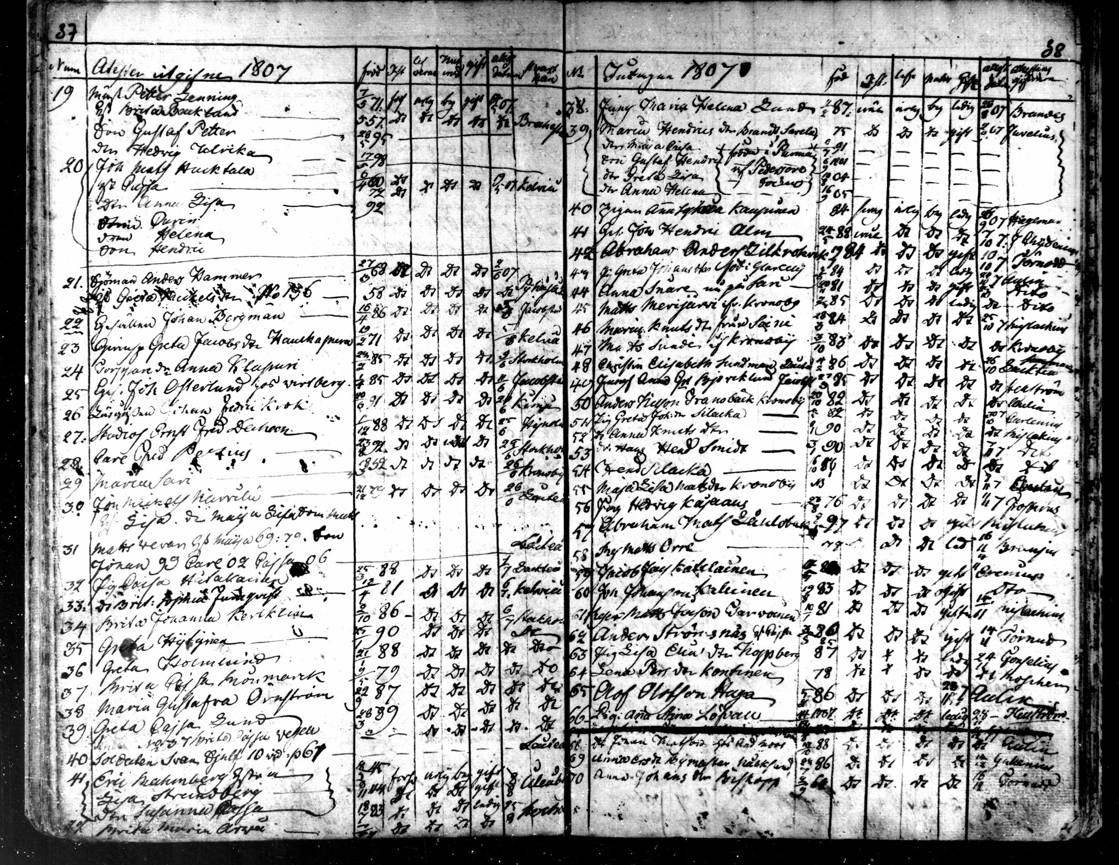 [ ../kirjat/Kirkonkirjat/kaarlela/muuttaneet_1800-1817_mko6-7/kuvat/21.jpg ]