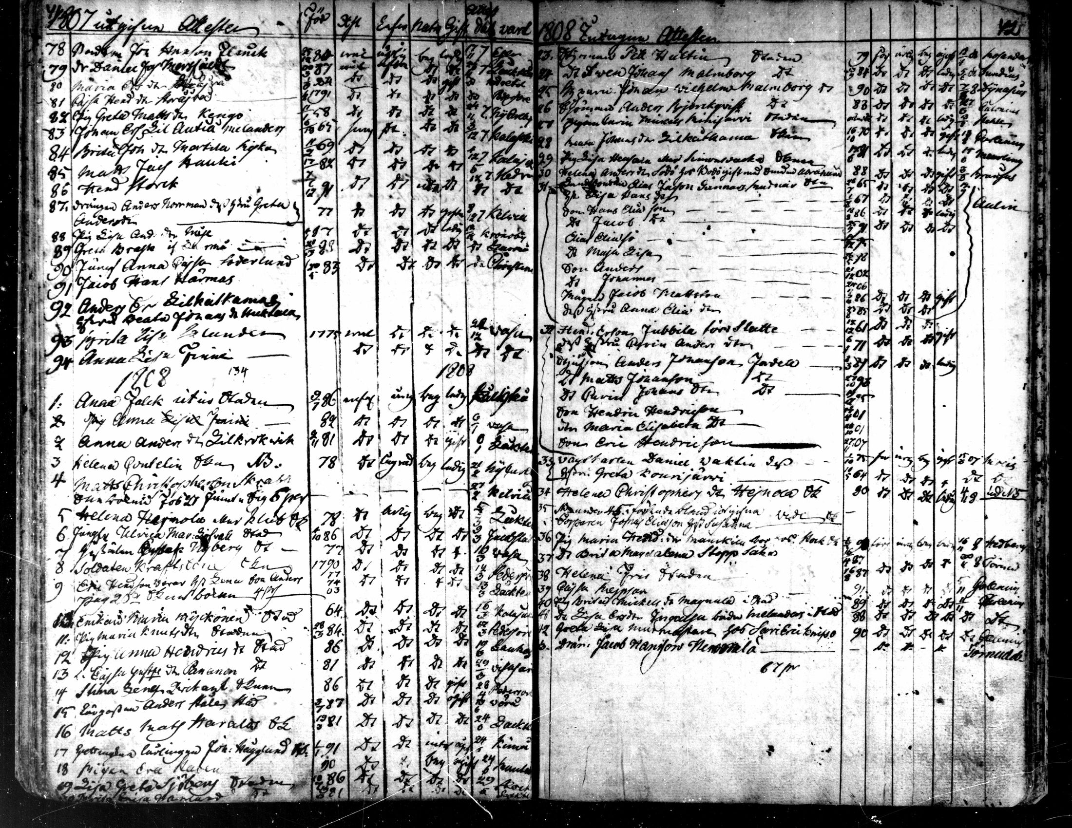 [ ../kirjat/Kirkonkirjat/kaarlela/muuttaneet_1800-1817_mko6-7/kuvat/23.jpg ]