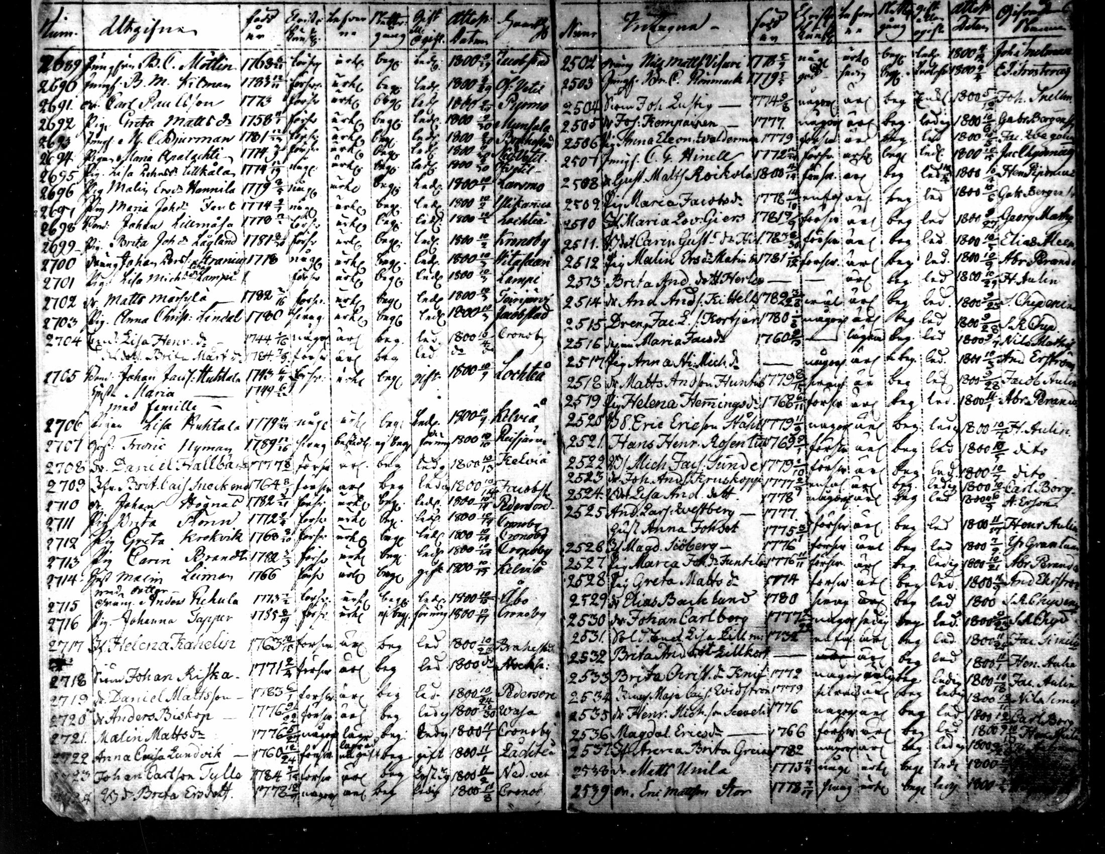 [ ../kirjat/Kirkonkirjat/kaarlela/muuttaneet_1800-1817_mko6-7/kuvat/3.jpg ]