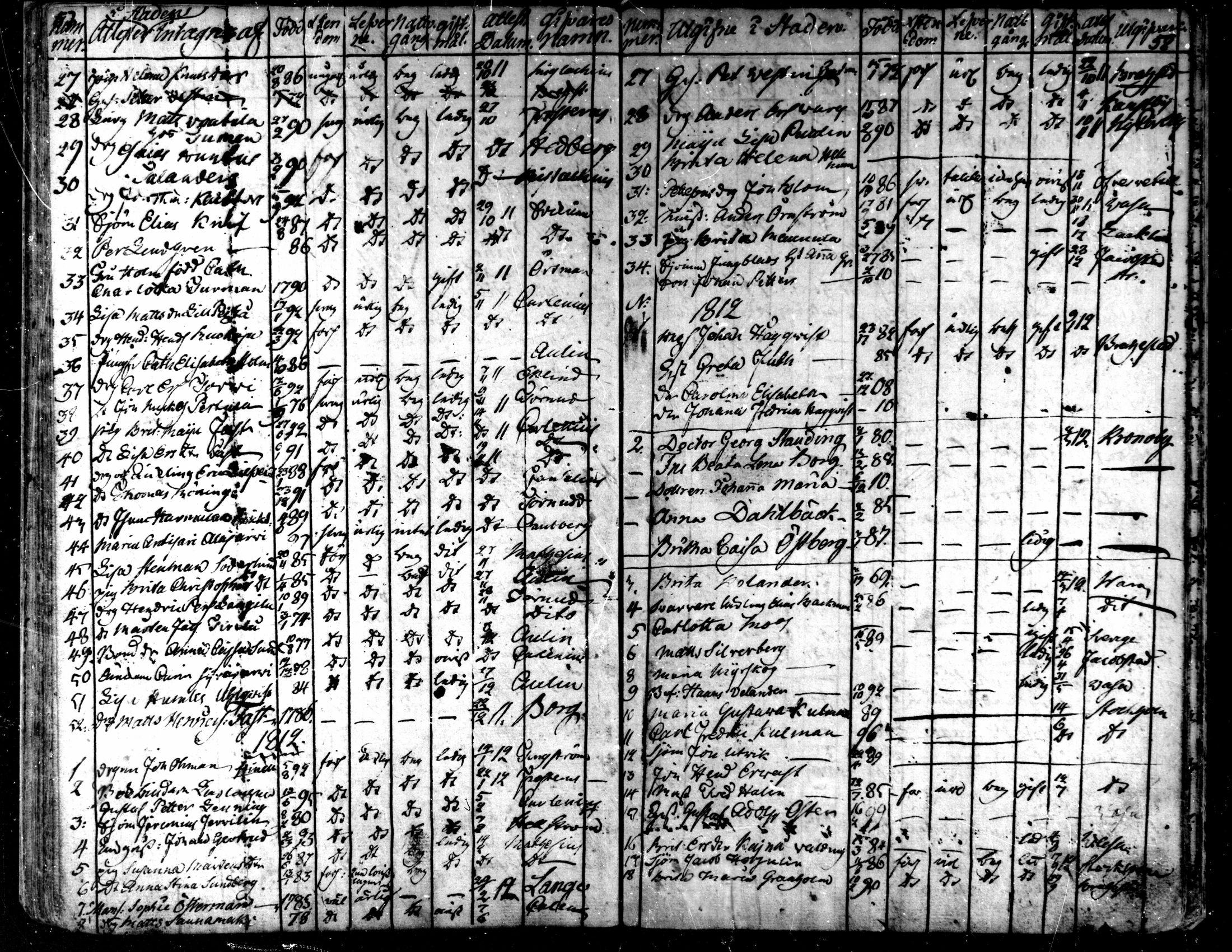 [ ../kirjat/Kirkonkirjat/kaarlela/muuttaneet_1800-1817_mko6-7/kuvat/31.jpg ]