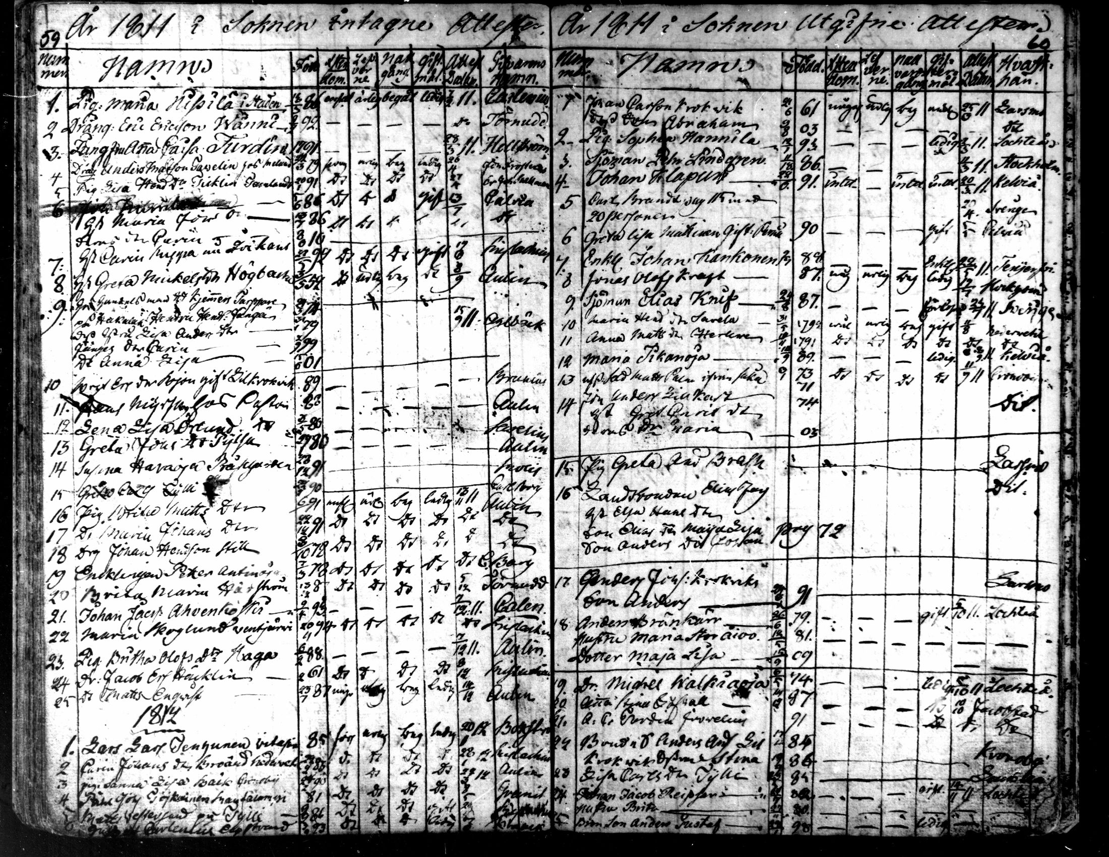 [ ../kirjat/Kirkonkirjat/kaarlela/muuttaneet_1800-1817_mko6-7/kuvat/32.jpg ]
