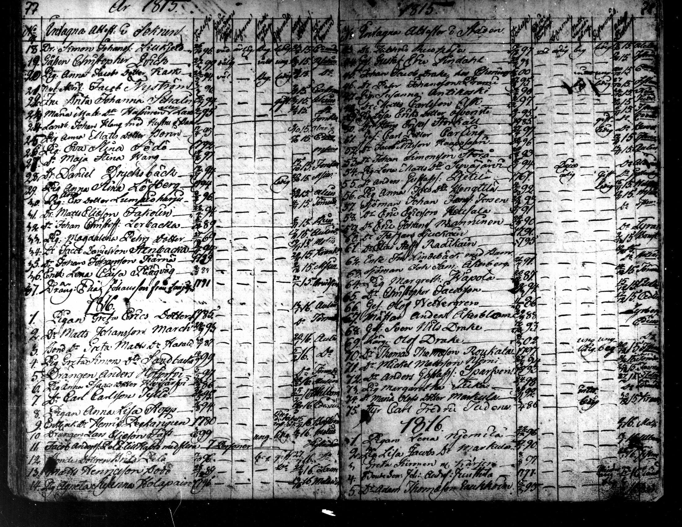 [ ../kirjat/Kirkonkirjat/kaarlela/muuttaneet_1800-1817_mko6-7/kuvat/41.jpg ]