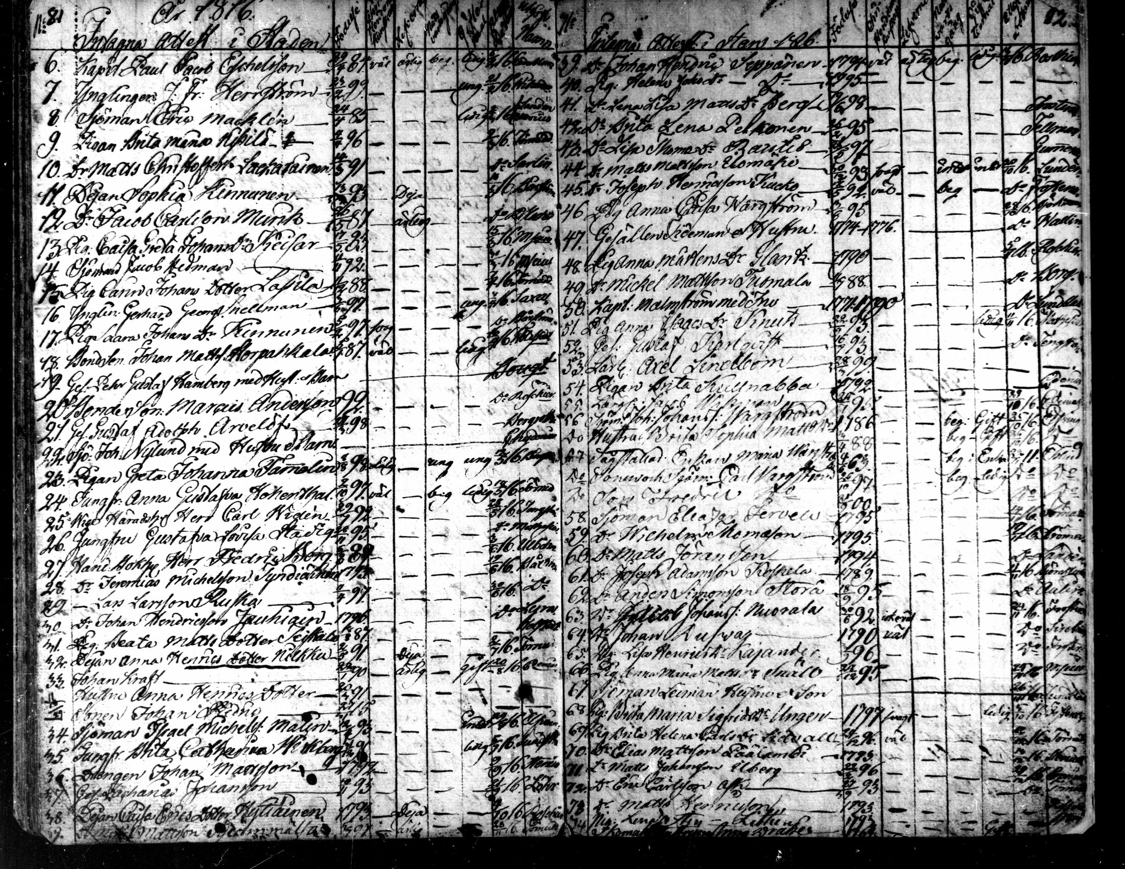[ ../kirjat/Kirkonkirjat/kaarlela/muuttaneet_1800-1817_mko6-7/kuvat/43.jpg ]