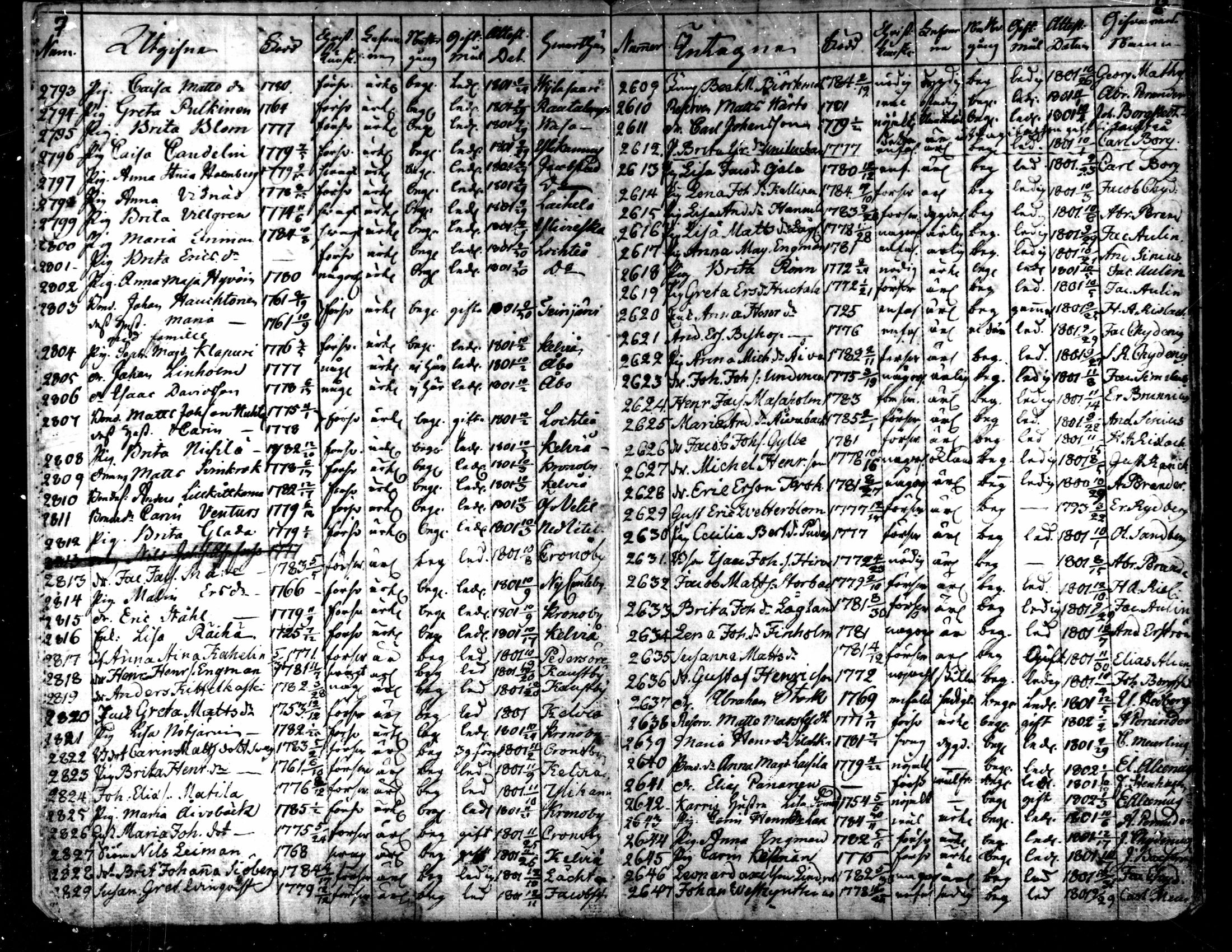 [ ../kirjat/Kirkonkirjat/kaarlela/muuttaneet_1800-1817_mko6-7/kuvat/6.jpg ]