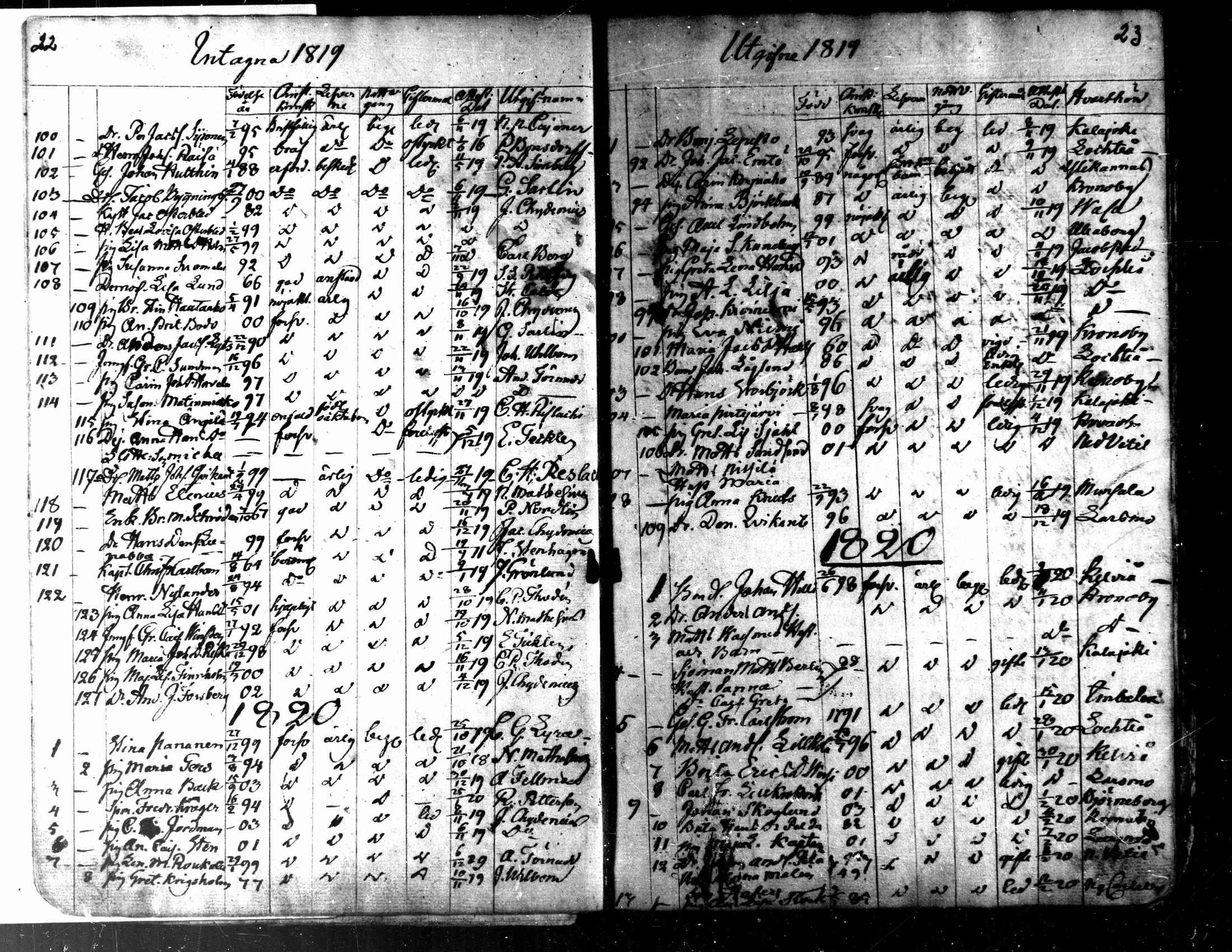 [ ../kirjat/Kirkonkirjat/kaarlela/muuttaneet_1817-1837_mko8-10/kuvat/13.jpg ]