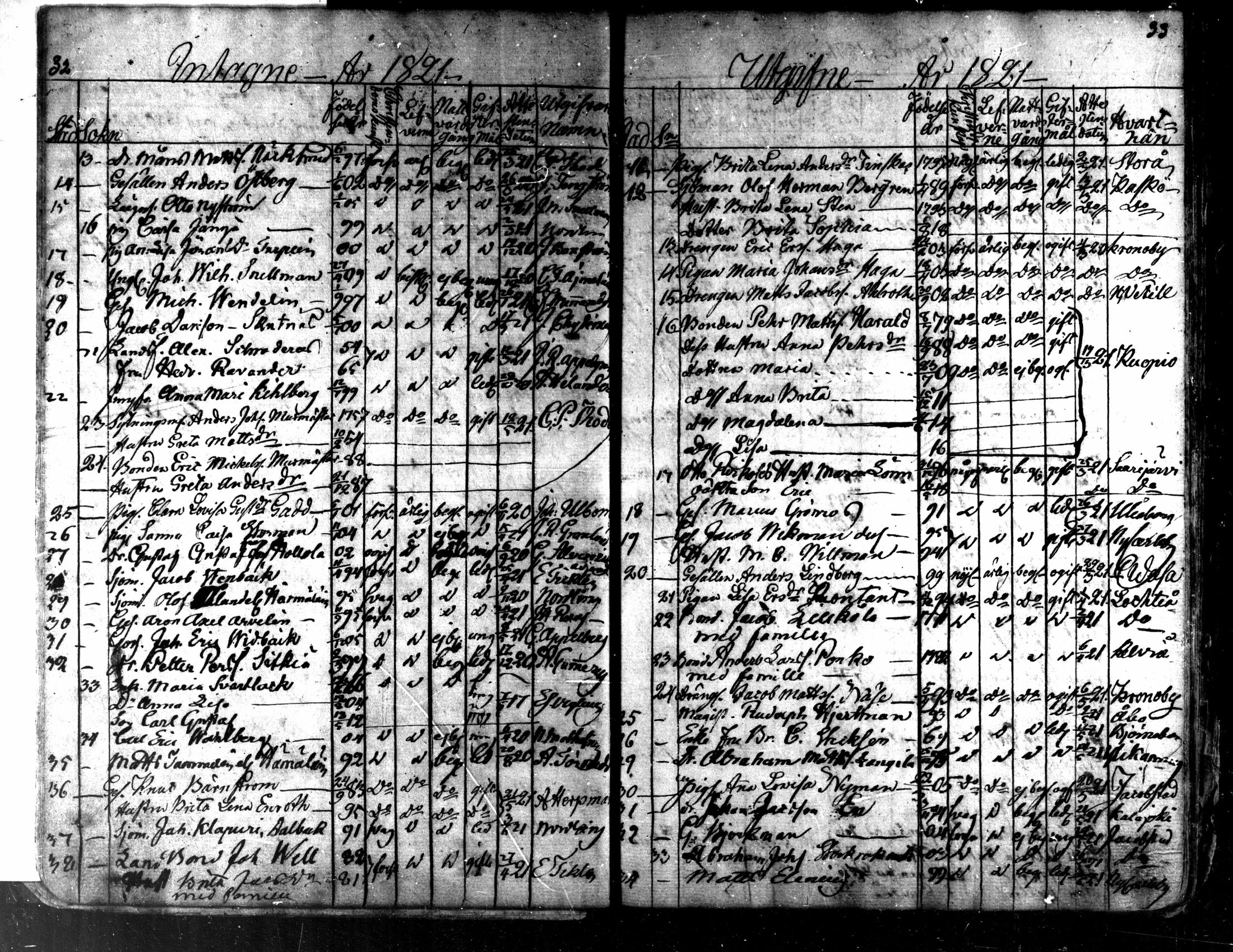 [ ../kirjat/Kirkonkirjat/kaarlela/muuttaneet_1817-1837_mko8-10/kuvat/18.jpg ]