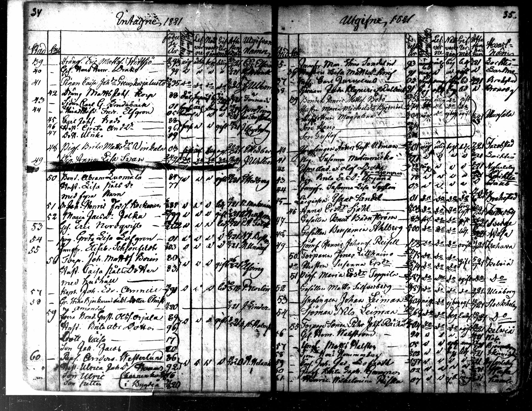 [ ../kirjat/Kirkonkirjat/kaarlela/muuttaneet_1817-1837_mko8-10/kuvat/19.jpg ]