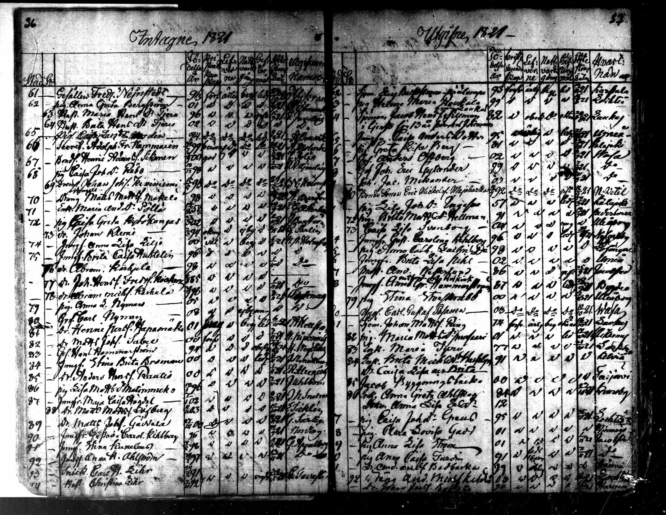 [ ../kirjat/Kirkonkirjat/kaarlela/muuttaneet_1817-1837_mko8-10/kuvat/20.jpg ]