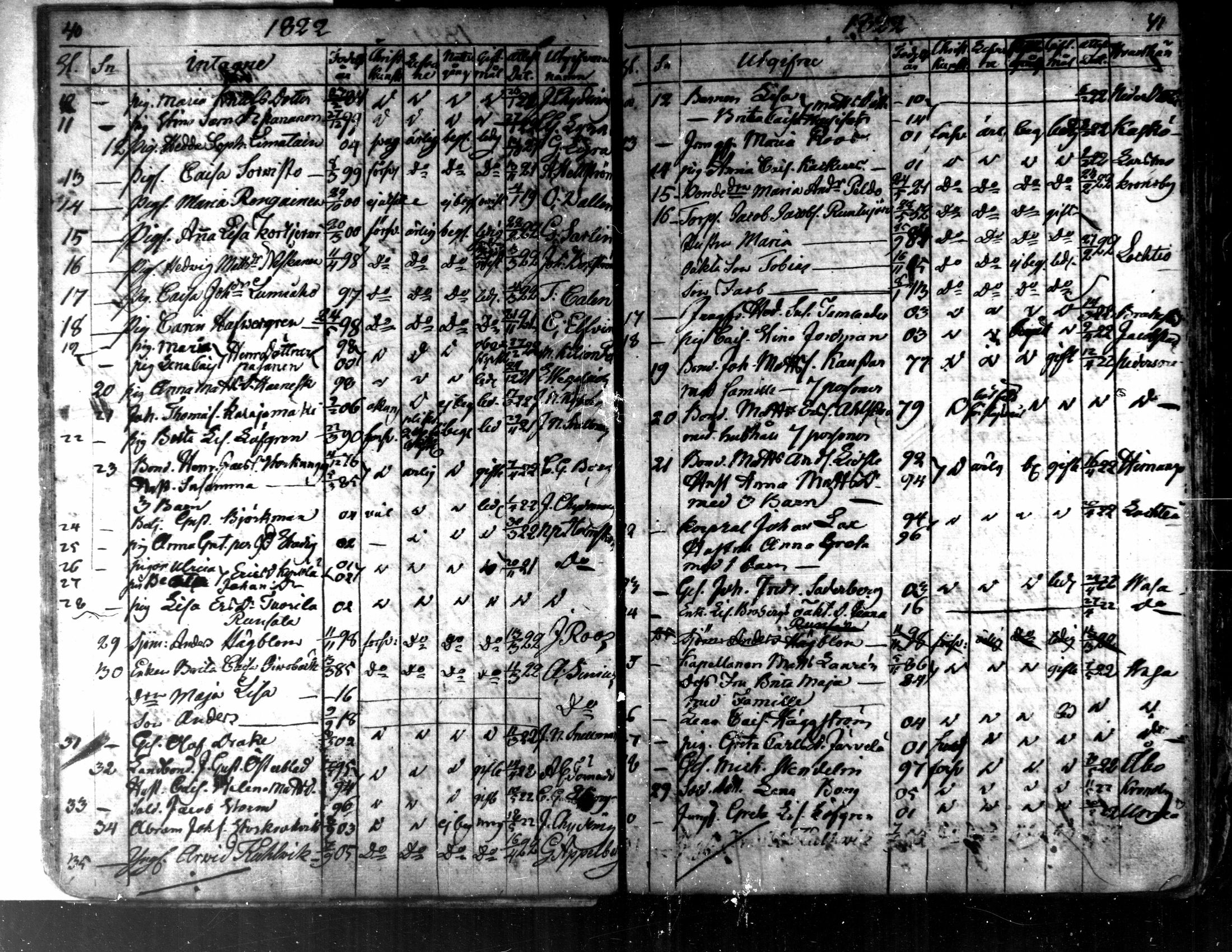 [ ../kirjat/Kirkonkirjat/kaarlela/muuttaneet_1817-1837_mko8-10/kuvat/22.jpg ]