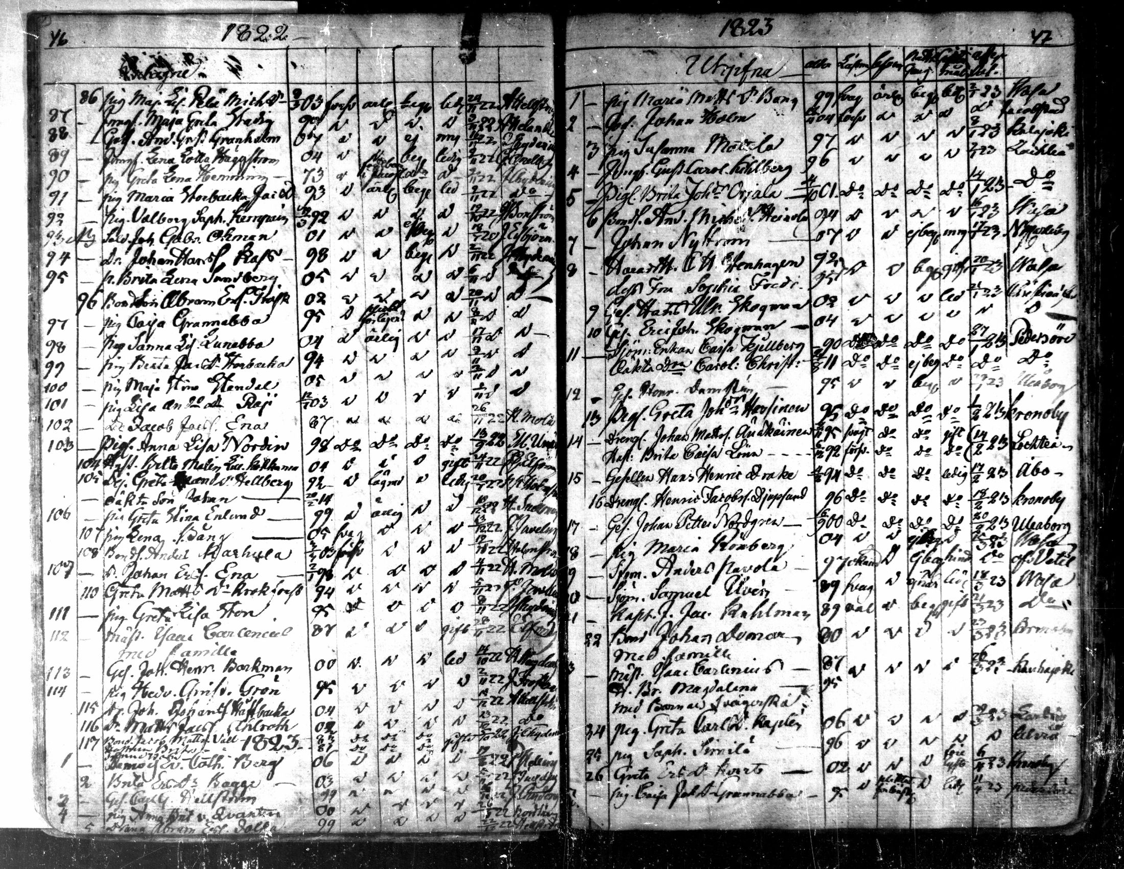 [ ../kirjat/Kirkonkirjat/kaarlela/muuttaneet_1817-1837_mko8-10/kuvat/25.jpg ]