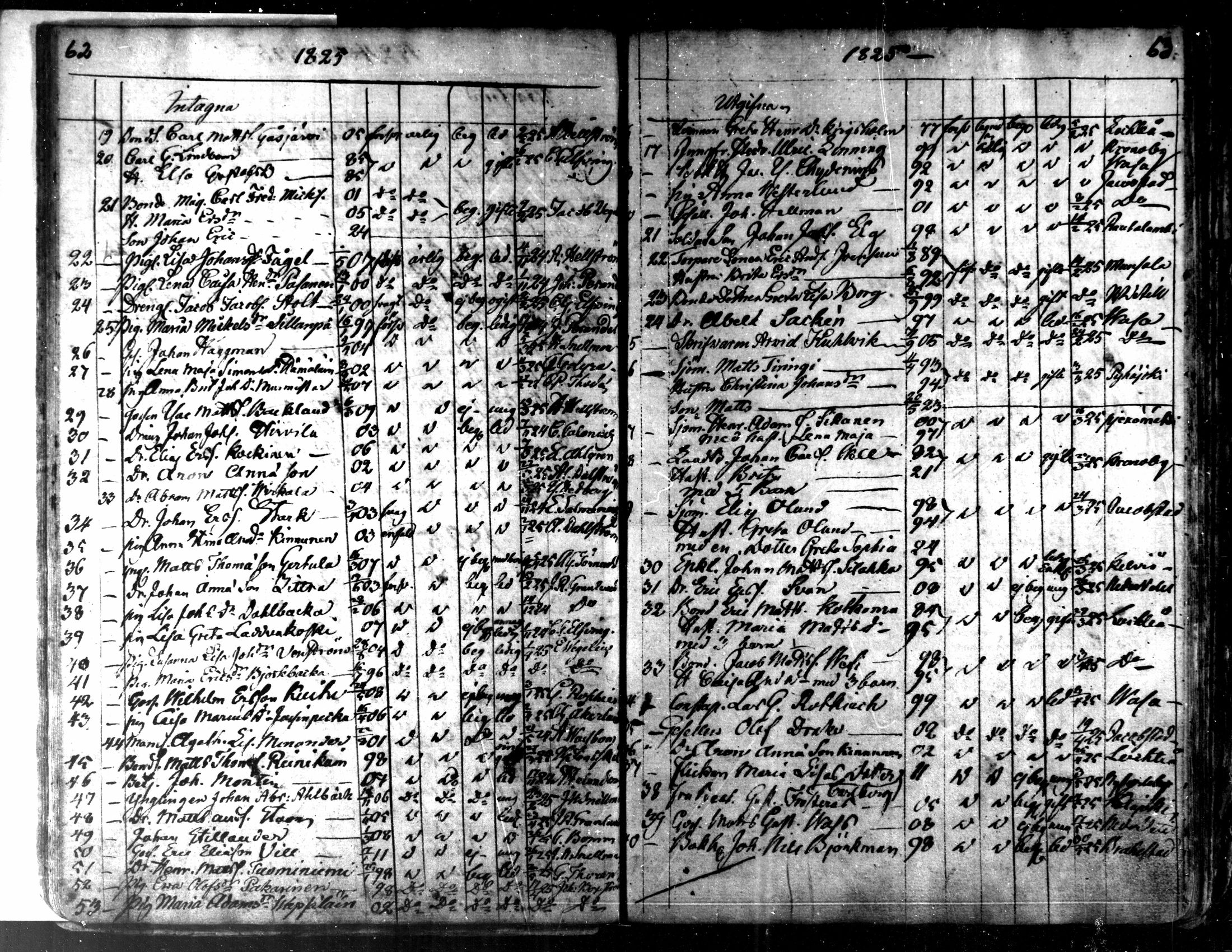 [ ../kirjat/Kirkonkirjat/kaarlela/muuttaneet_1817-1837_mko8-10/kuvat/33.jpg ]