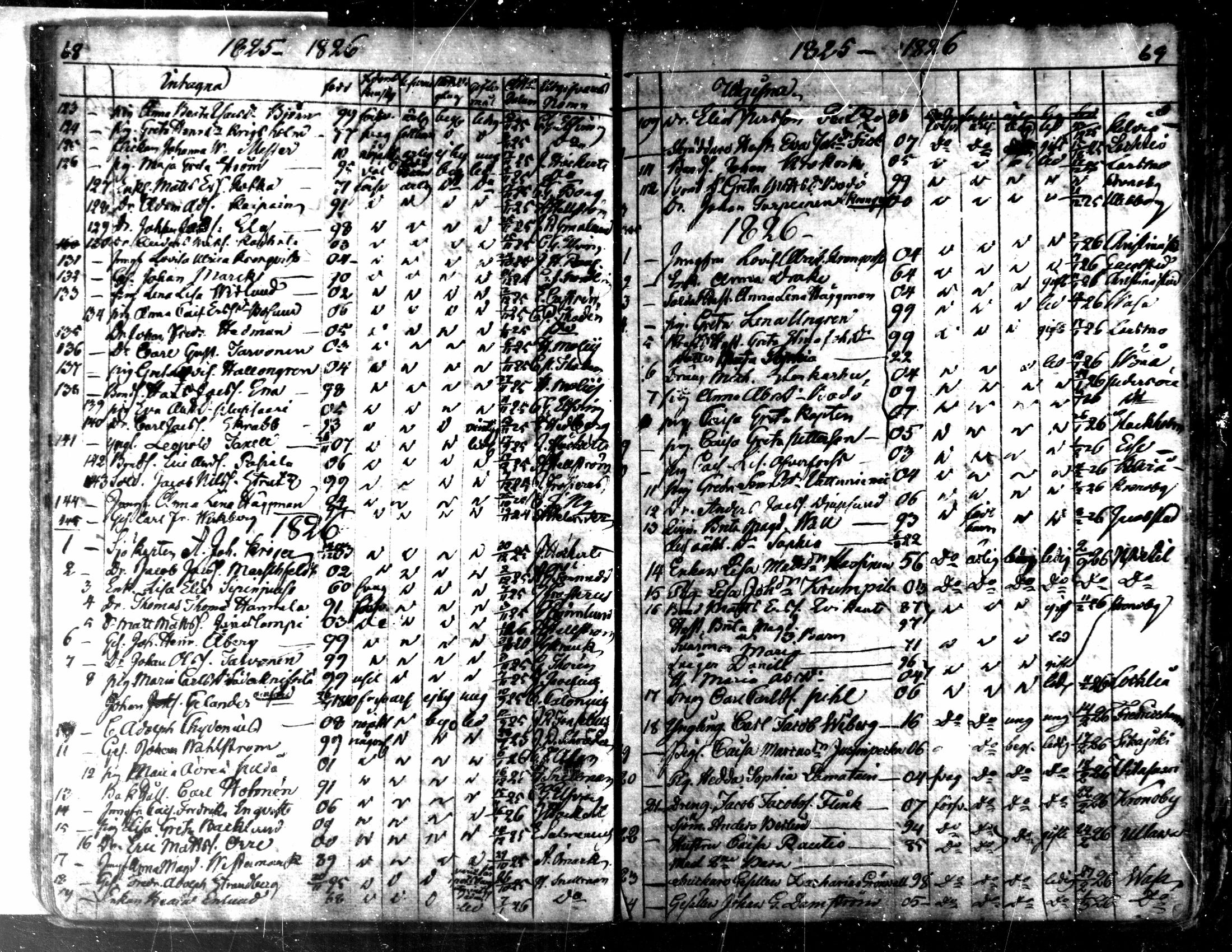 [ ../kirjat/Kirkonkirjat/kaarlela/muuttaneet_1817-1837_mko8-10/kuvat/36.jpg ]