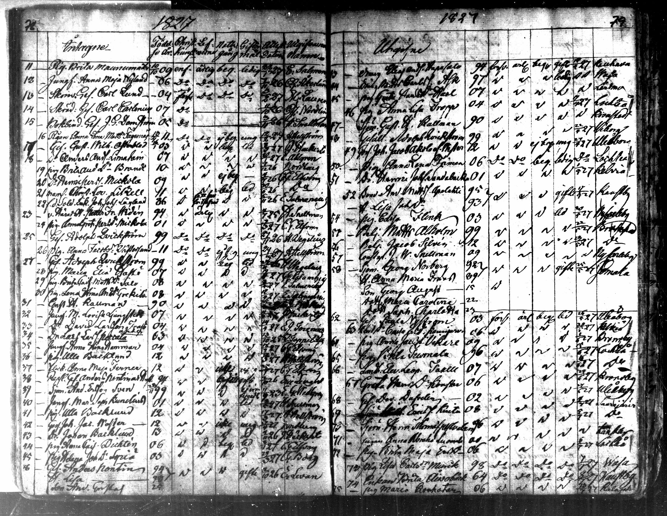 [ ../kirjat/Kirkonkirjat/kaarlela/muuttaneet_1817-1837_mko8-10/kuvat/41.jpg ]