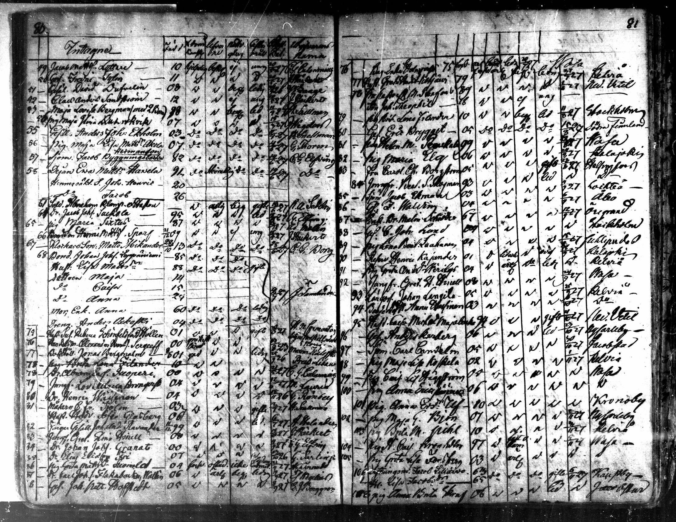 [ ../kirjat/Kirkonkirjat/kaarlela/muuttaneet_1817-1837_mko8-10/kuvat/42.jpg ]