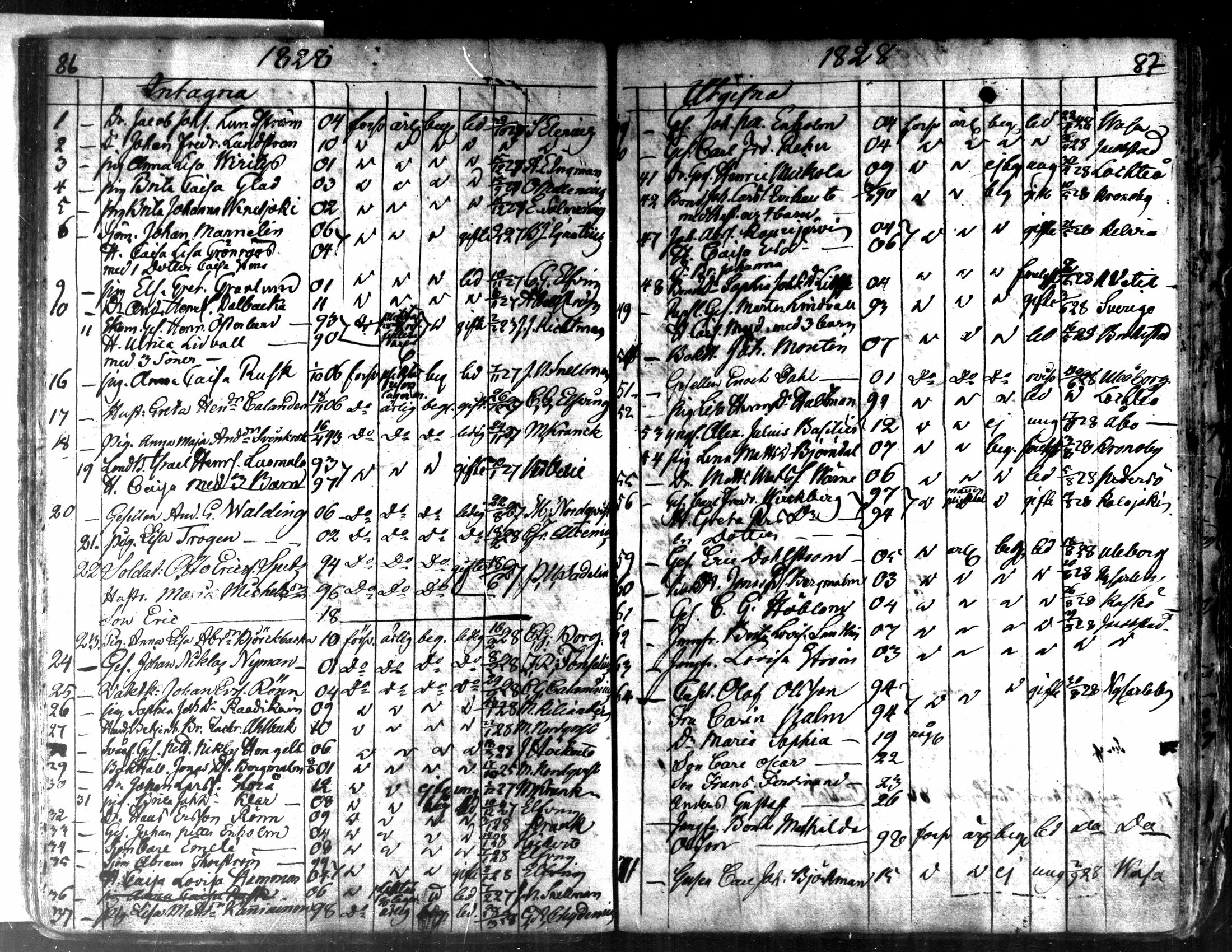 [ ../kirjat/Kirkonkirjat/kaarlela/muuttaneet_1817-1837_mko8-10/kuvat/45.jpg ]