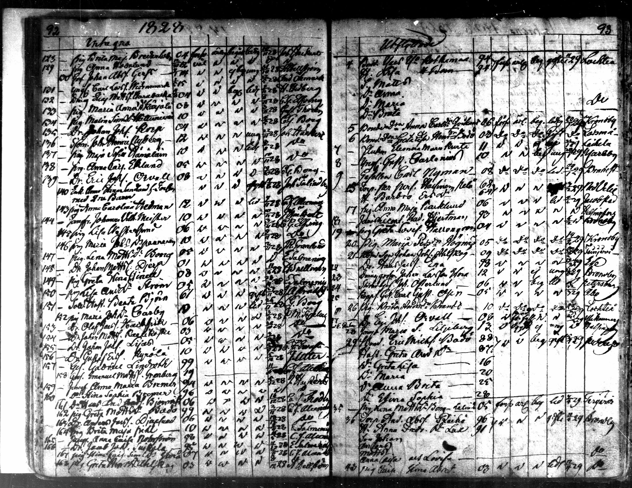 [ ../kirjat/Kirkonkirjat/kaarlela/muuttaneet_1817-1837_mko8-10/kuvat/48.jpg ]