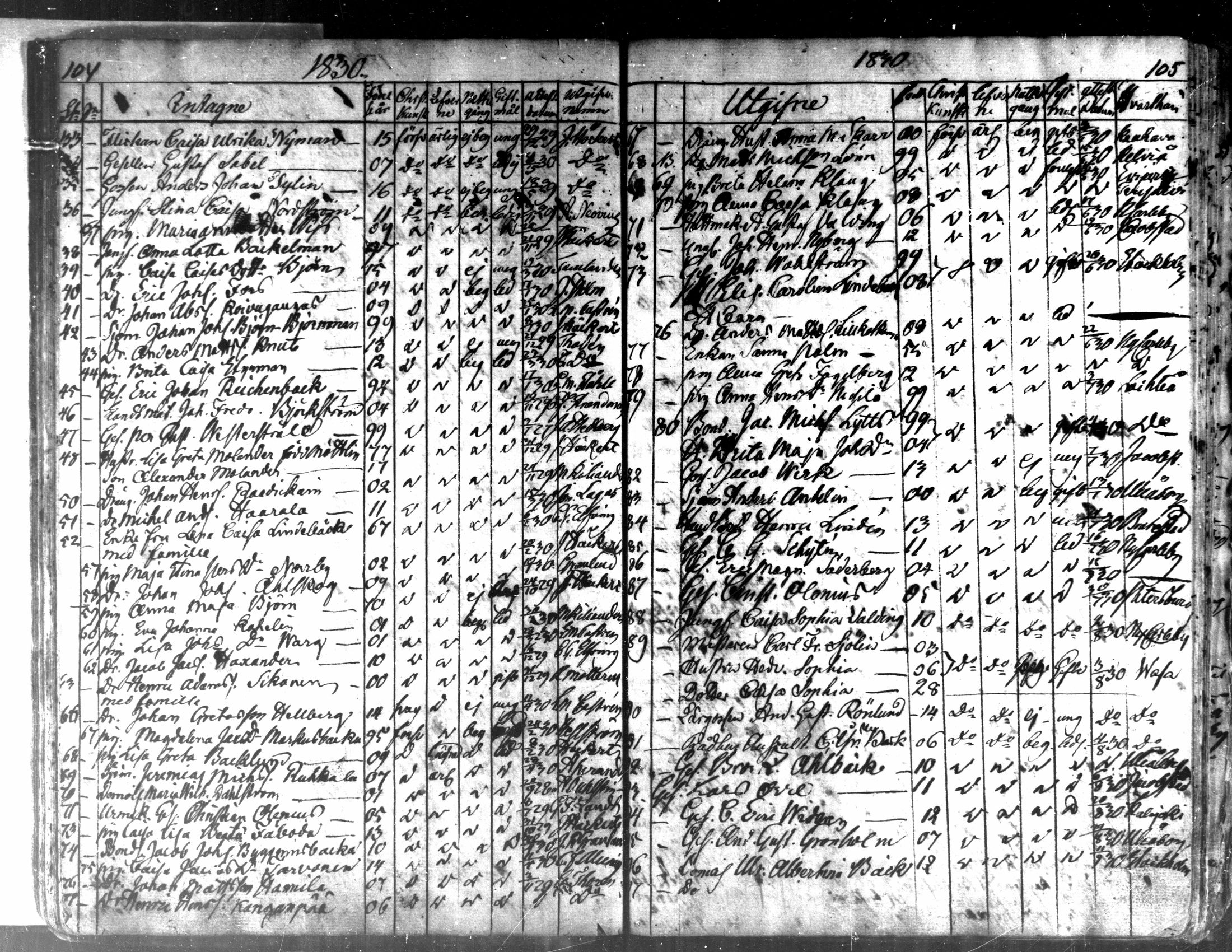 [ ../kirjat/Kirkonkirjat/kaarlela/muuttaneet_1817-1837_mko8-10/kuvat/54.jpg ]
