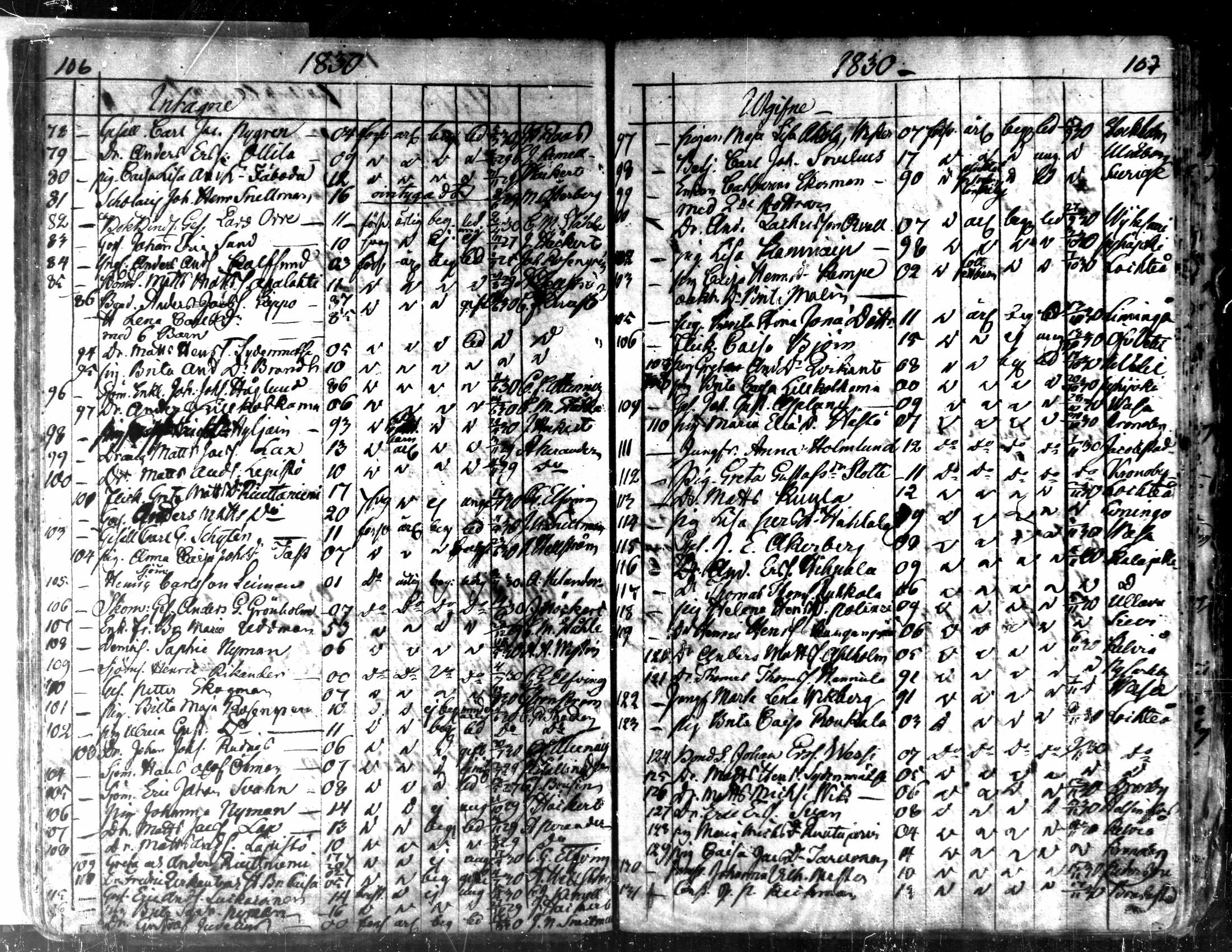 [ ../kirjat/Kirkonkirjat/kaarlela/muuttaneet_1817-1837_mko8-10/kuvat/55.jpg ]