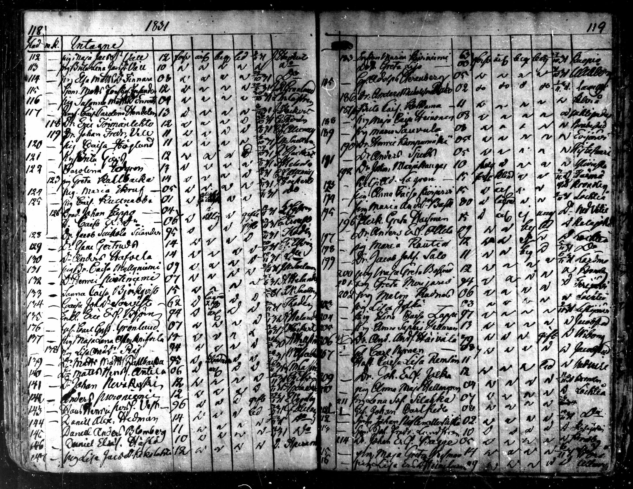 [ ../kirjat/Kirkonkirjat/kaarlela/muuttaneet_1817-1837_mko8-10/kuvat/61.jpg ]
