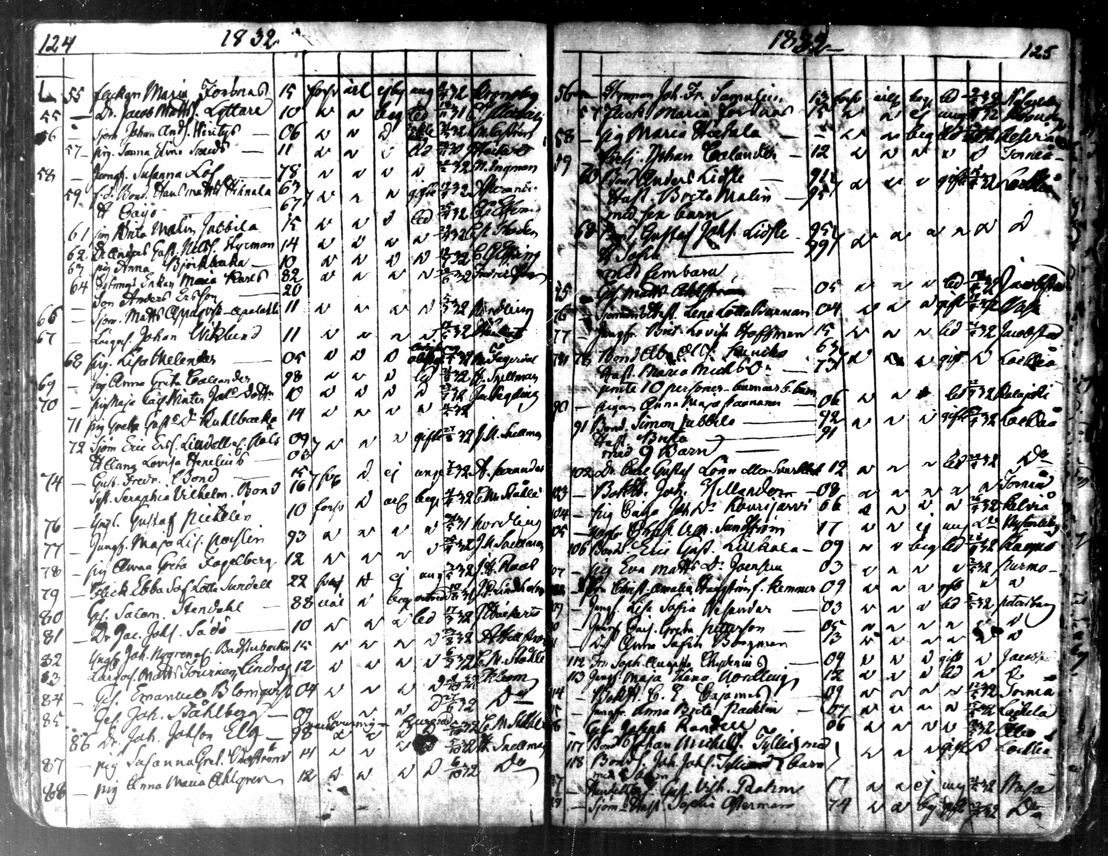 [ ../kirjat/Kirkonkirjat/kaarlela/muuttaneet_1817-1837_mko8-10/kuvat/64.jpg ]