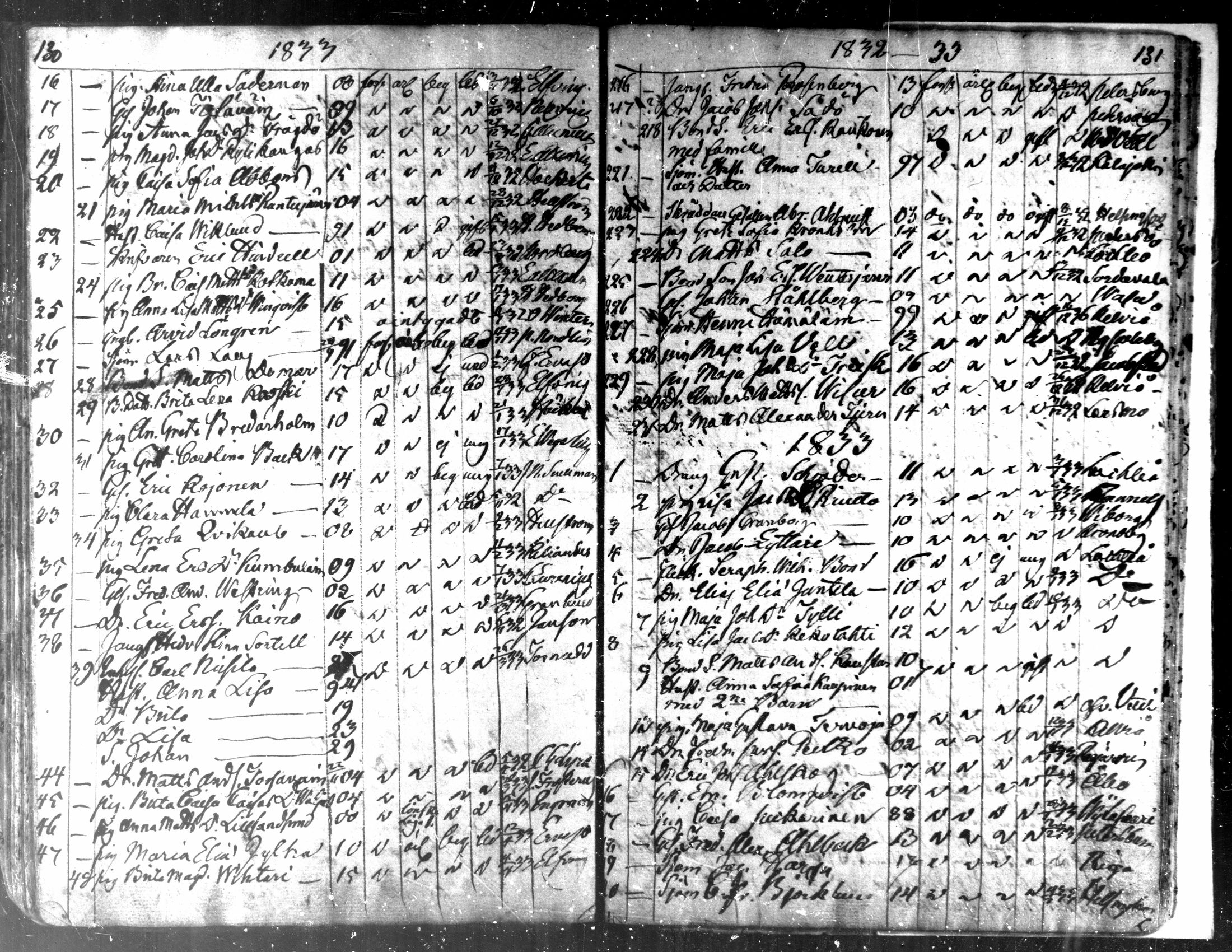 [ ../kirjat/Kirkonkirjat/kaarlela/muuttaneet_1817-1837_mko8-10/kuvat/67.jpg ]