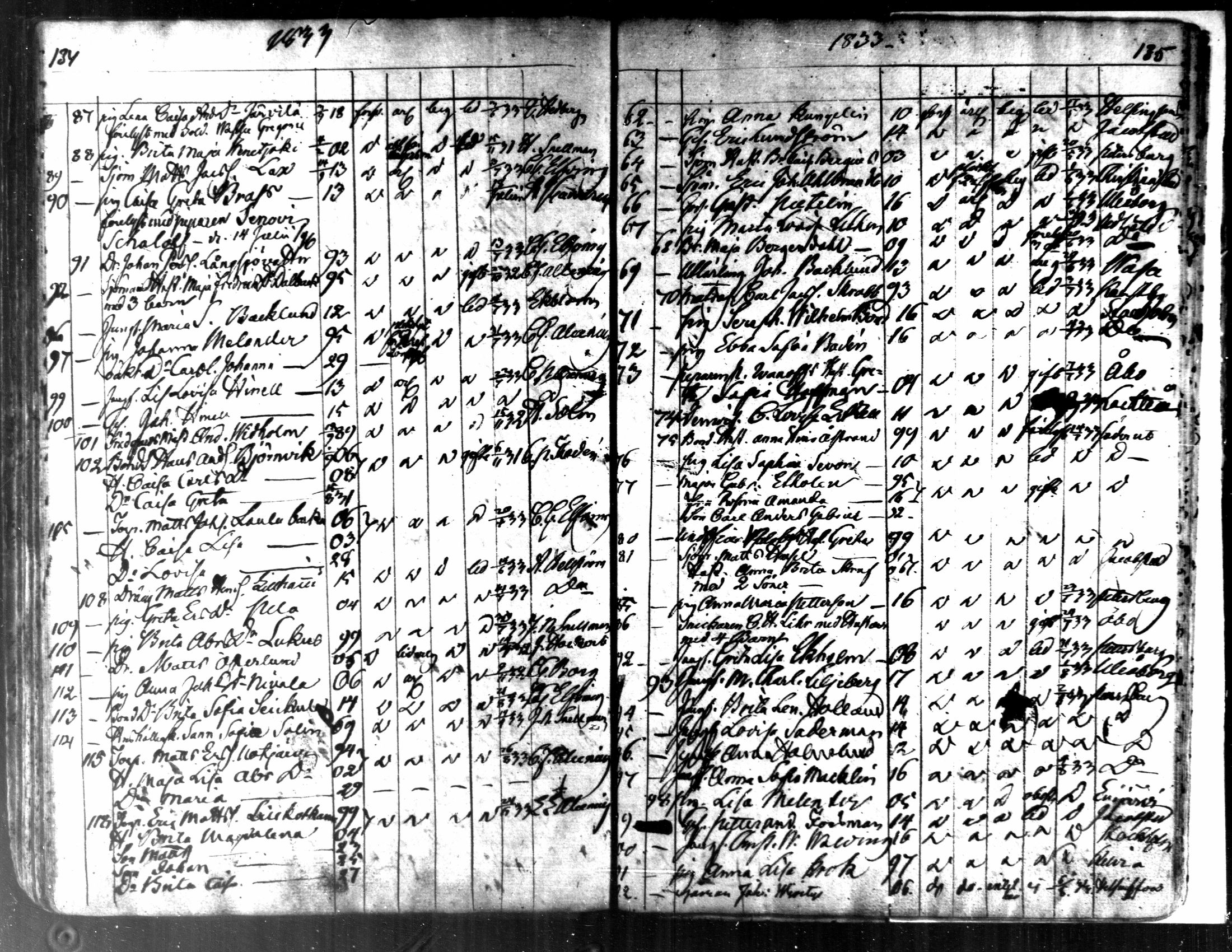 [ ../kirjat/Kirkonkirjat/kaarlela/muuttaneet_1817-1837_mko8-10/kuvat/69.jpg ]