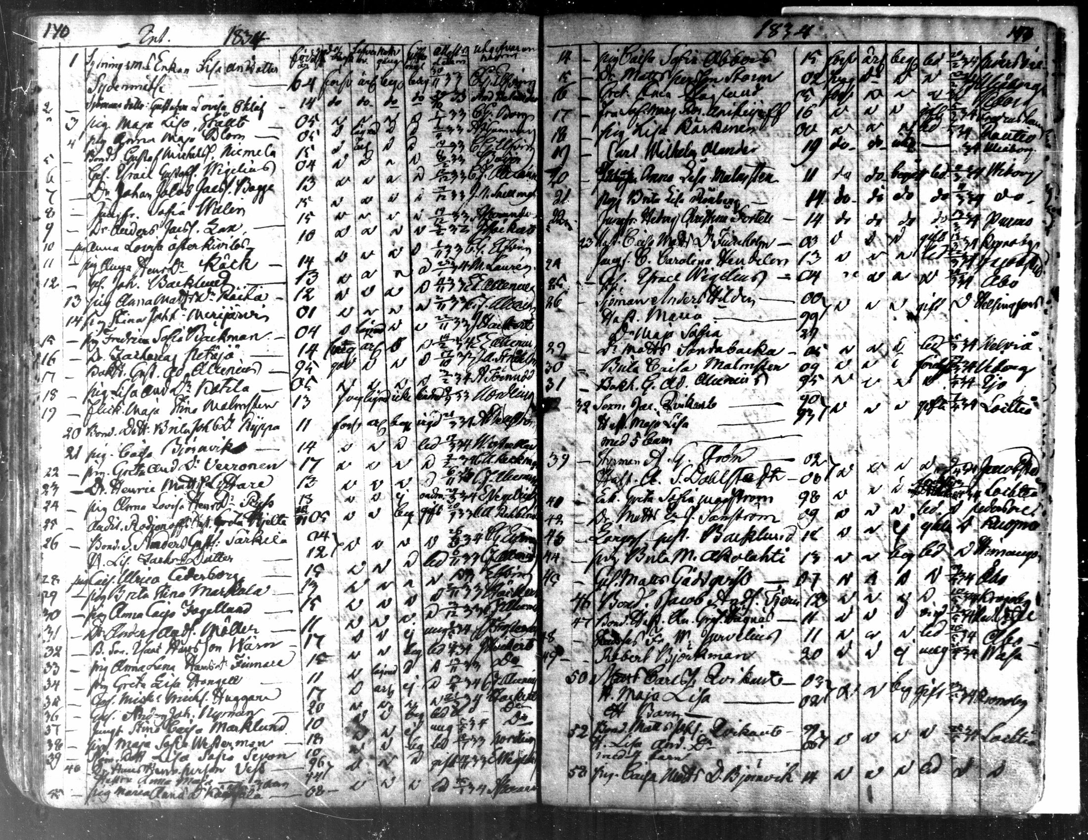 [ ../kirjat/Kirkonkirjat/kaarlela/muuttaneet_1817-1837_mko8-10/kuvat/73.jpg ]