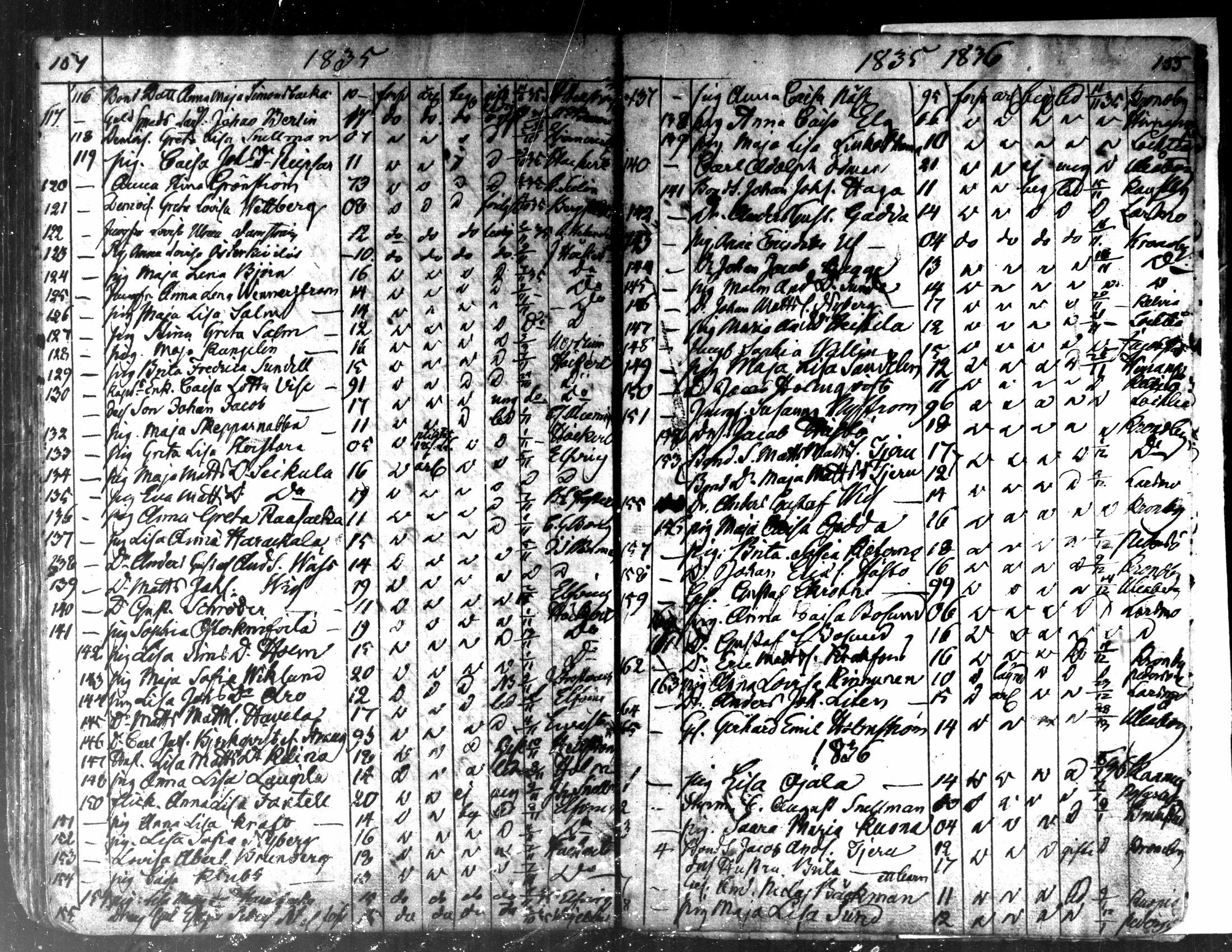 [ ../kirjat/Kirkonkirjat/kaarlela/muuttaneet_1817-1837_mko8-10/kuvat/80.jpg ]