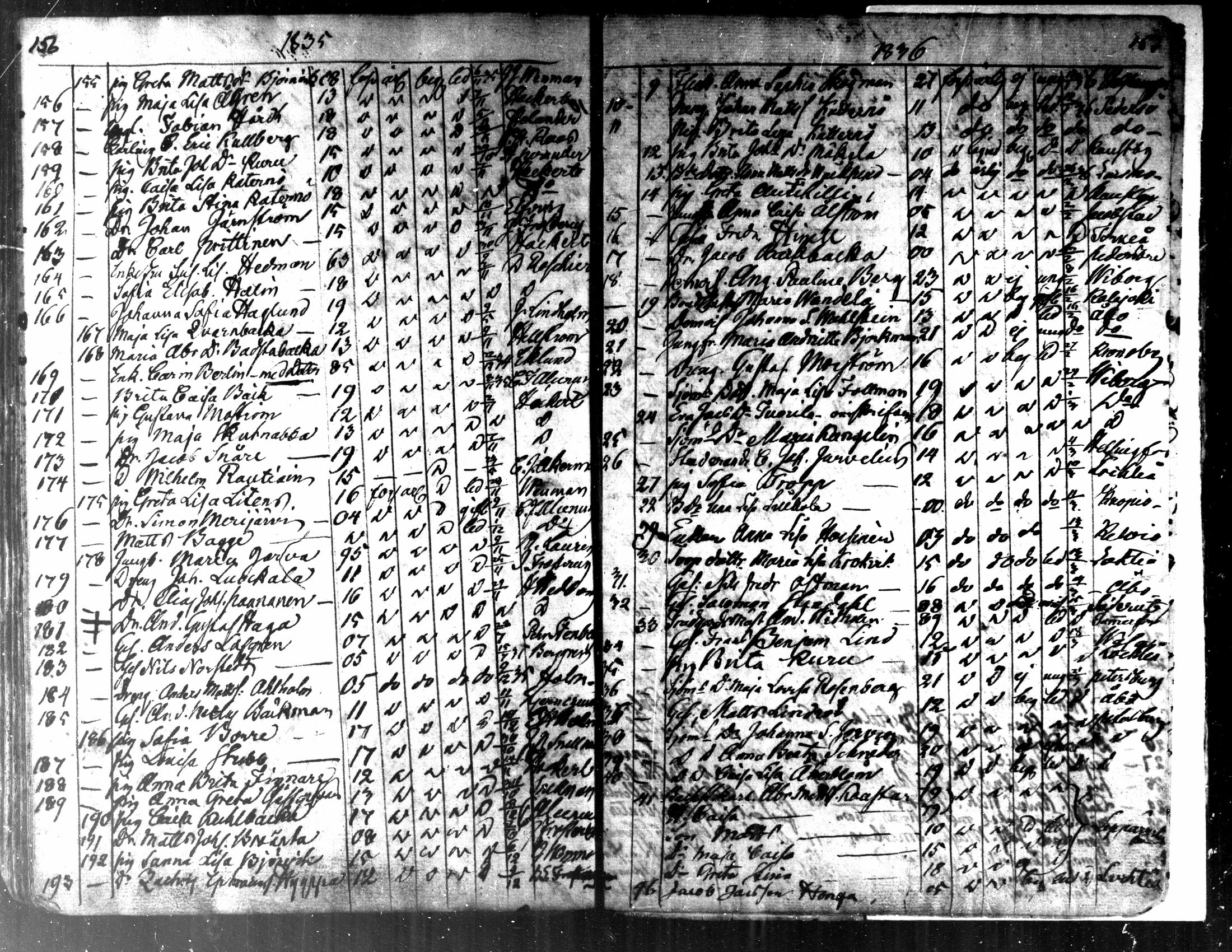 [ ../kirjat/Kirkonkirjat/kaarlela/muuttaneet_1817-1837_mko8-10/kuvat/81.jpg ]