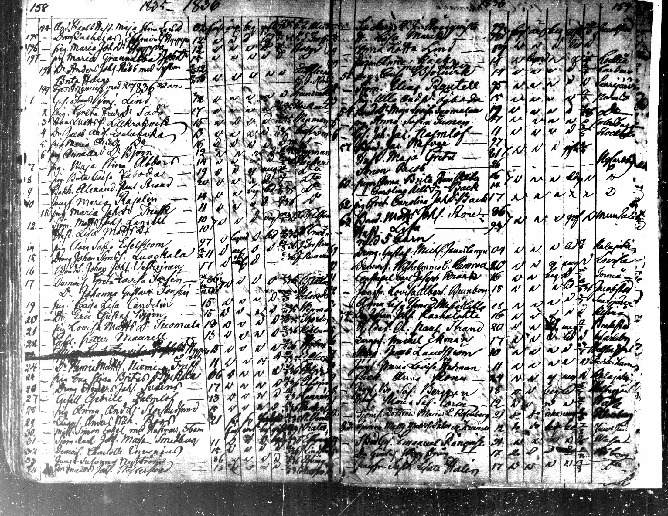 [ ../kirjat/Kirkonkirjat/kaarlela/muuttaneet_1817-1837_mko8-10/kuvat/82.jpg ]